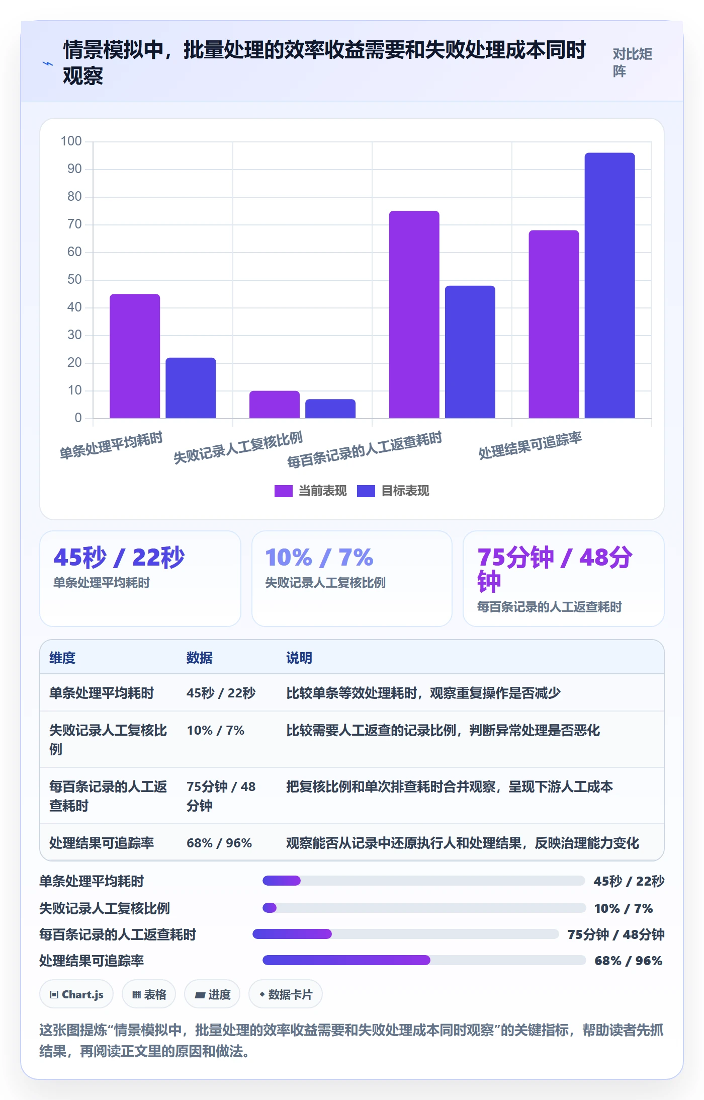 需求管理需求拆解教程:跨部门团队协同管理,避坑指南