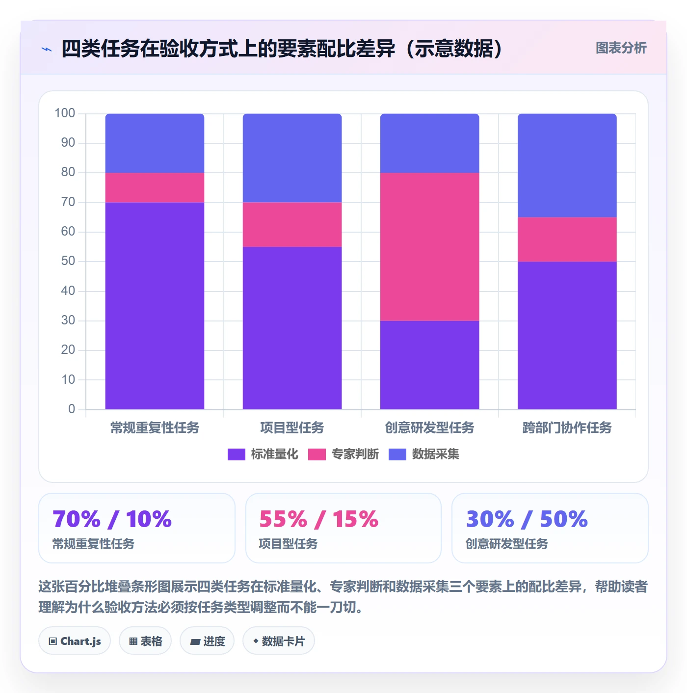确认完成管理方法大全:企业管理者任务验收数据分析落地清单