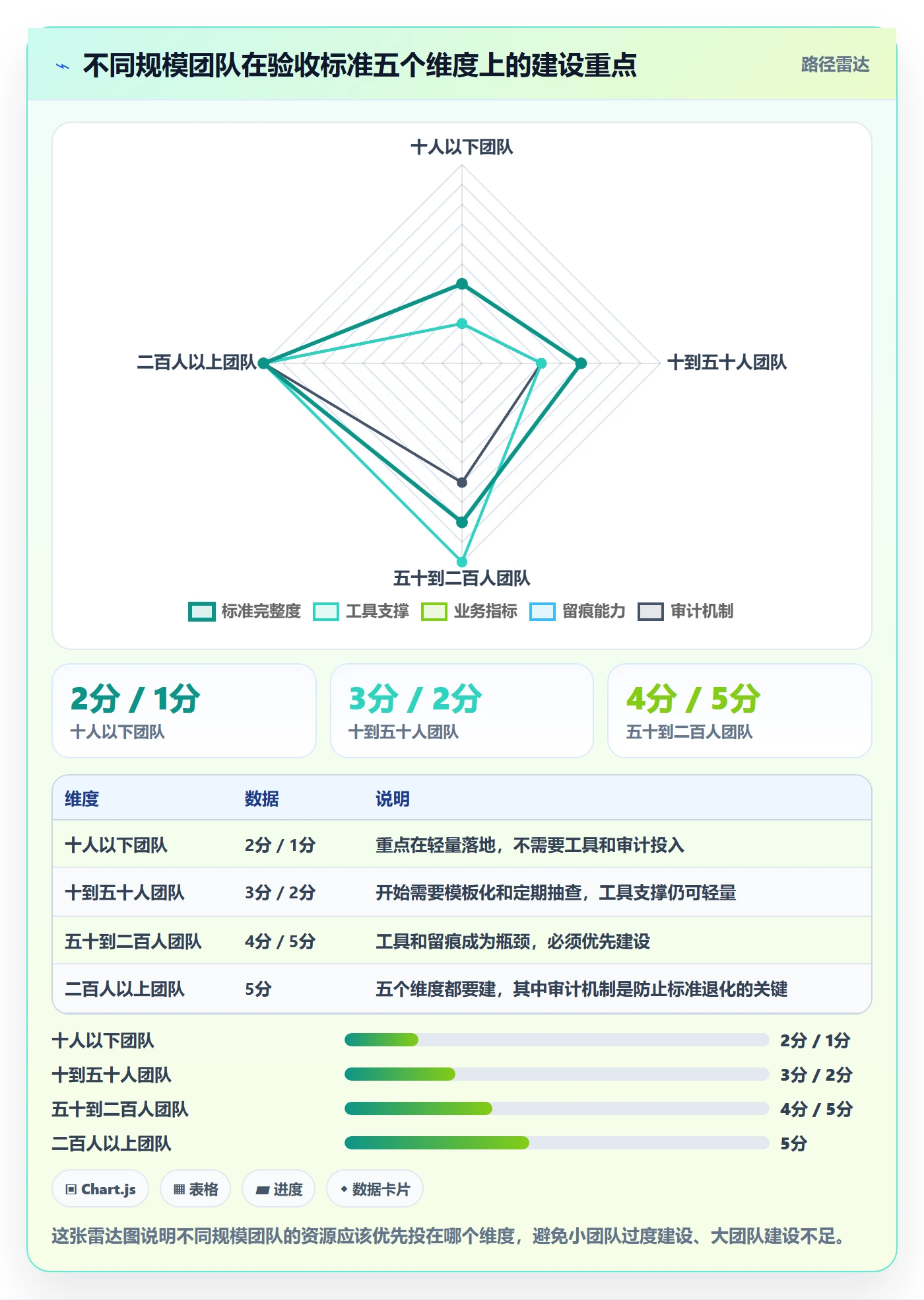 任务验收验收标准教程:管理层实操方法,避坑指南
