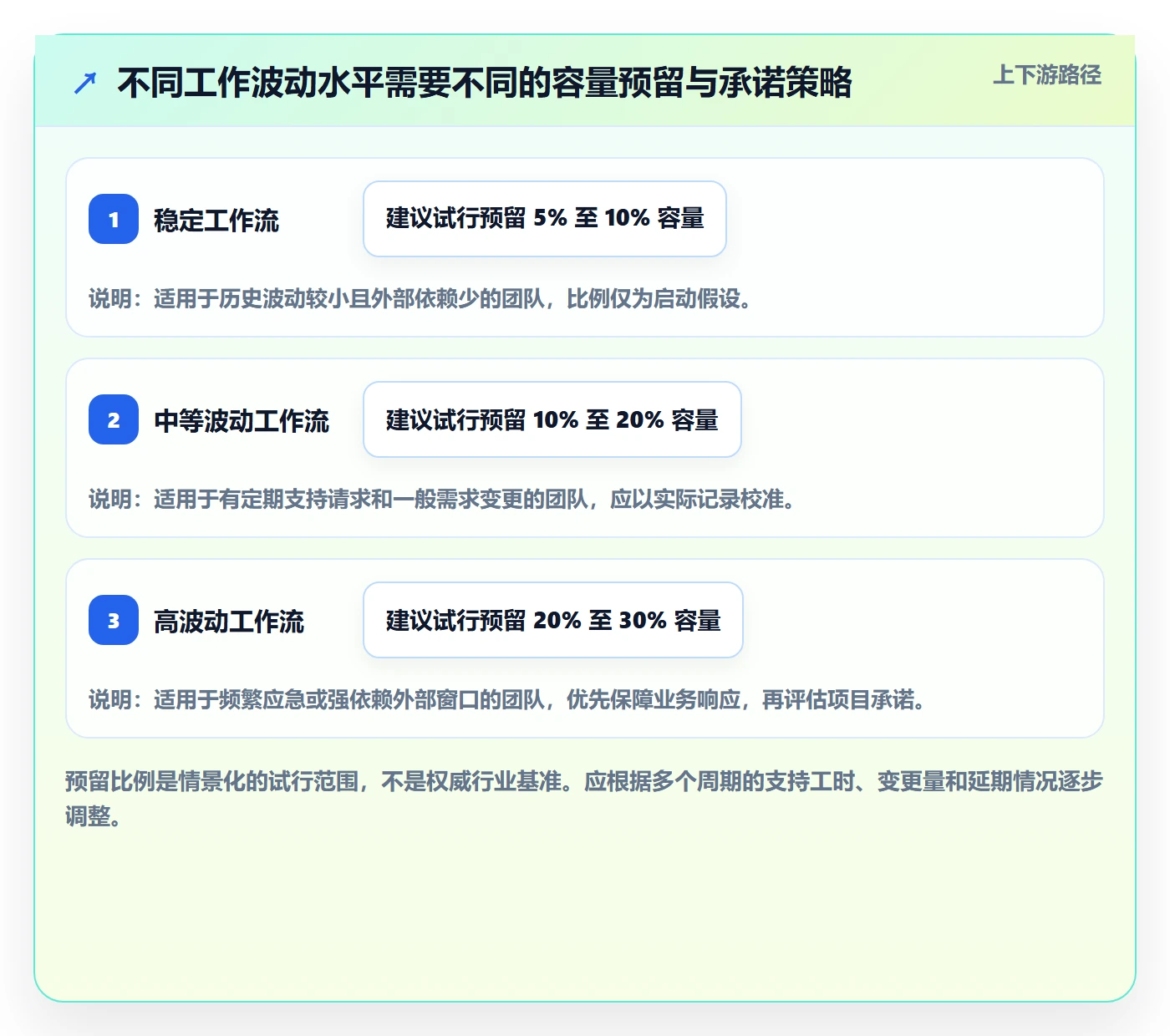 资源分配实操方法:项目经理提升资源管理效率的效率提升方法与模板
