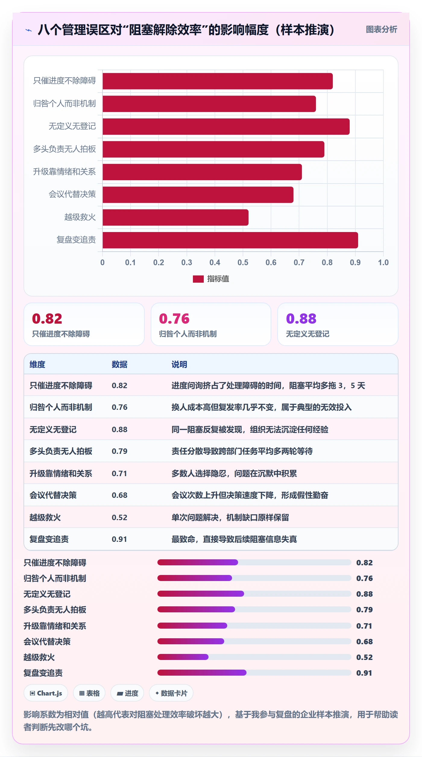 任务执行阻塞教程：企业管理者入门指南，避坑指南