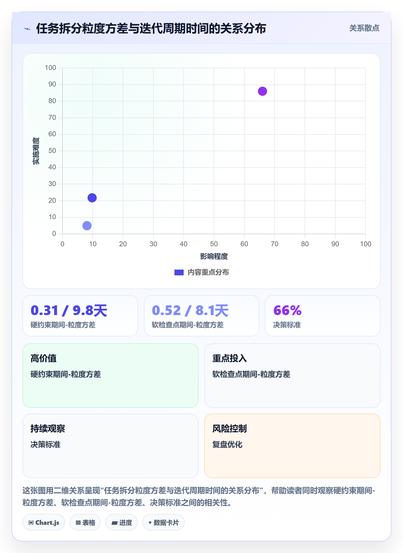 项目模板项目模板全流程:项目成员最佳实践与一文讲清