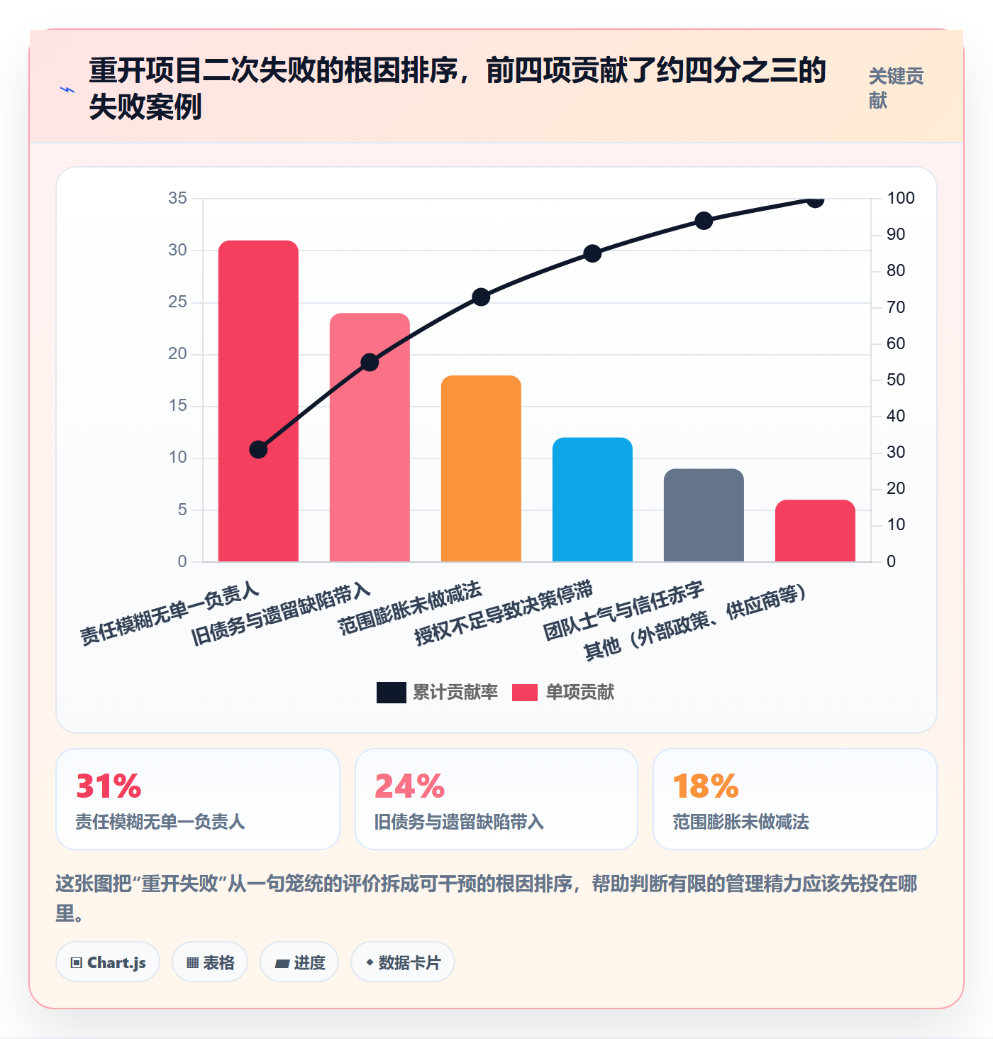 任务执行如何做好重开?项目负责人制度设计与操作步骤