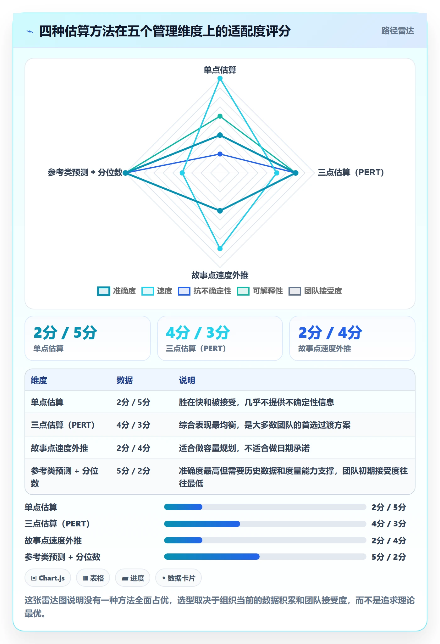 预计工期最佳实践:企业管理者任务属性效率提升,常见问题
