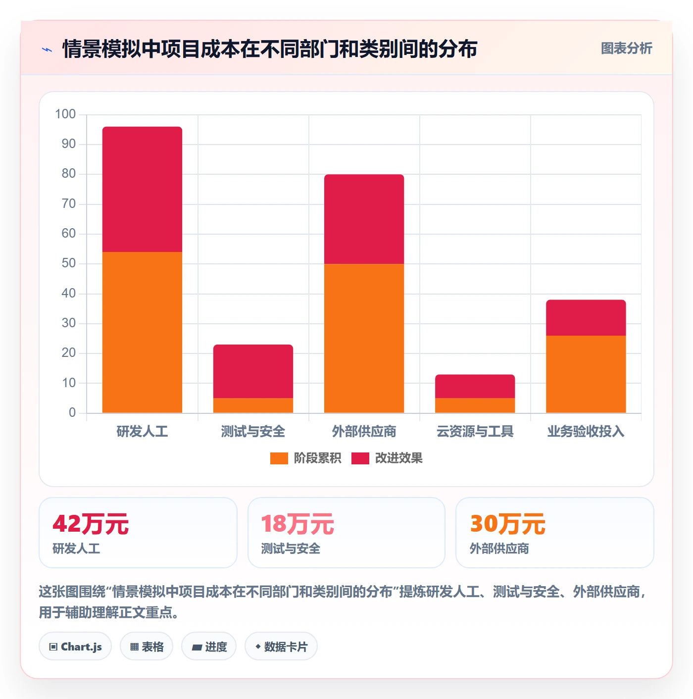 预计成本最佳实践:跨部门团队成本管理入门指南,常见问题