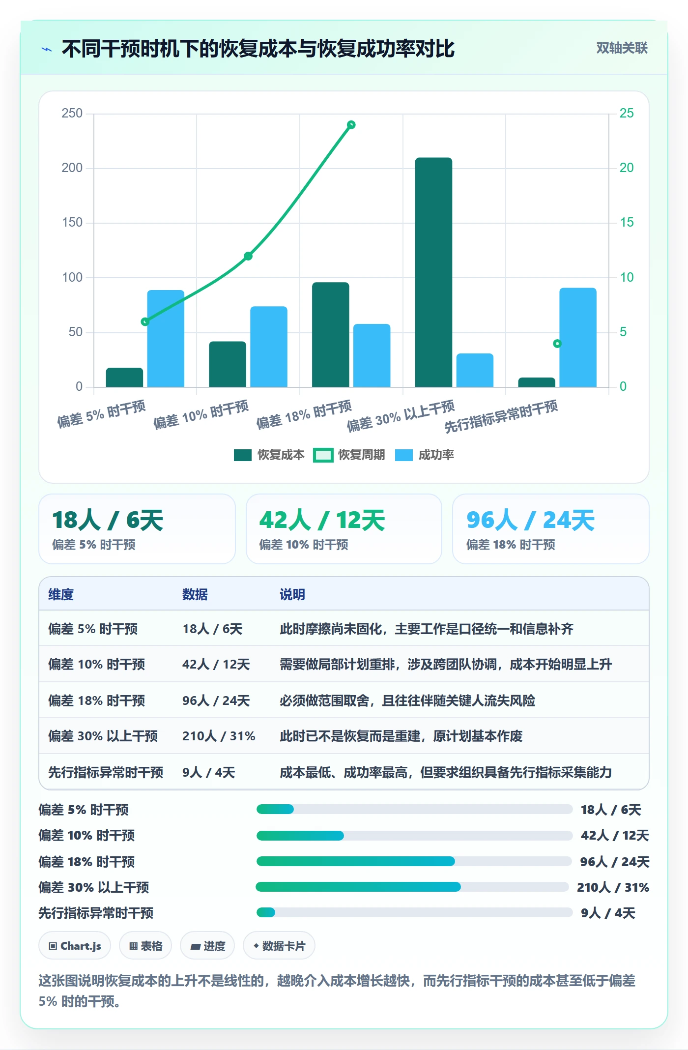 任务执行恢复全流程:项目经理数据分析与一文讲清