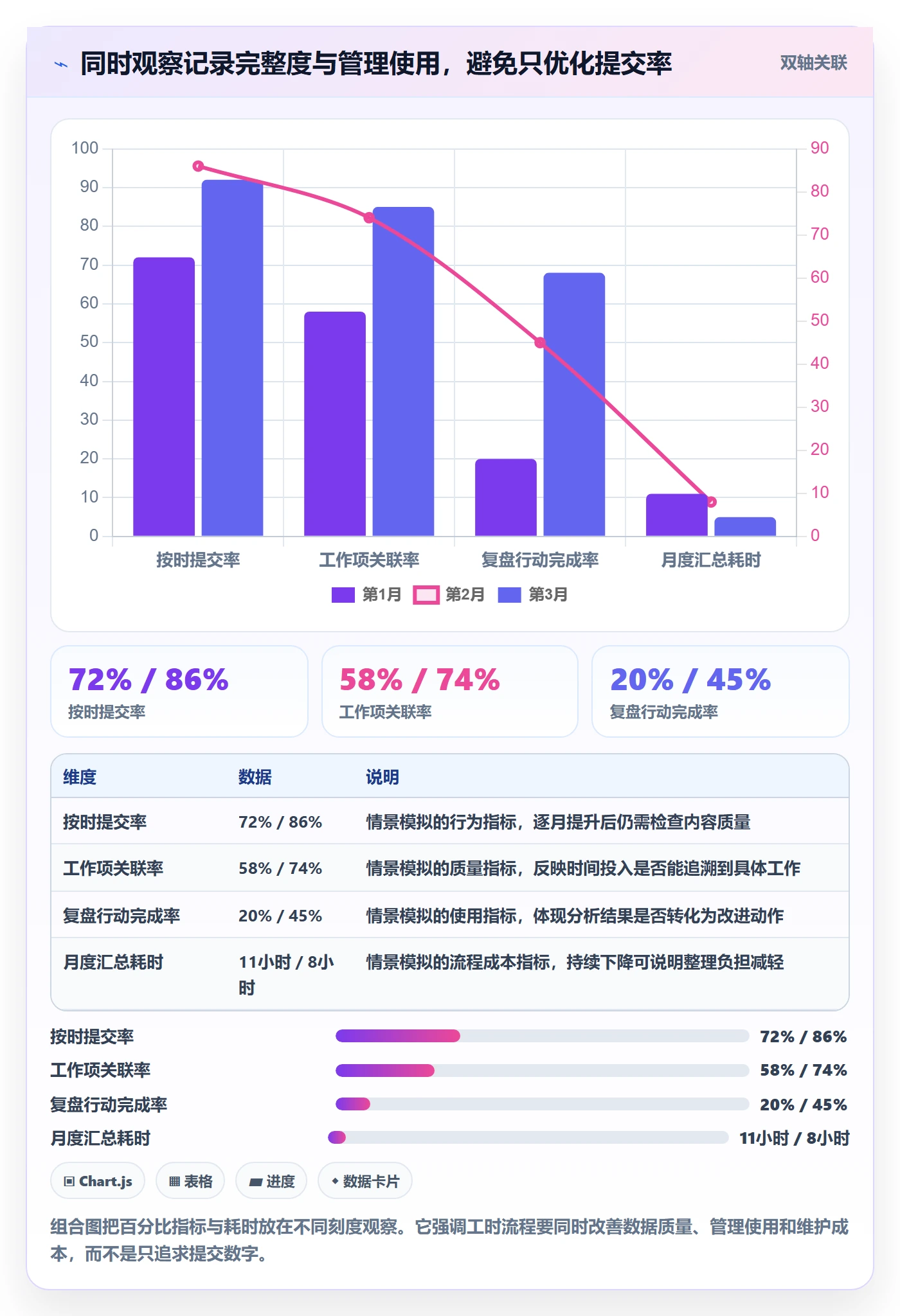 Timesheet怎么做？项目成员流程优化：工时表从0到1