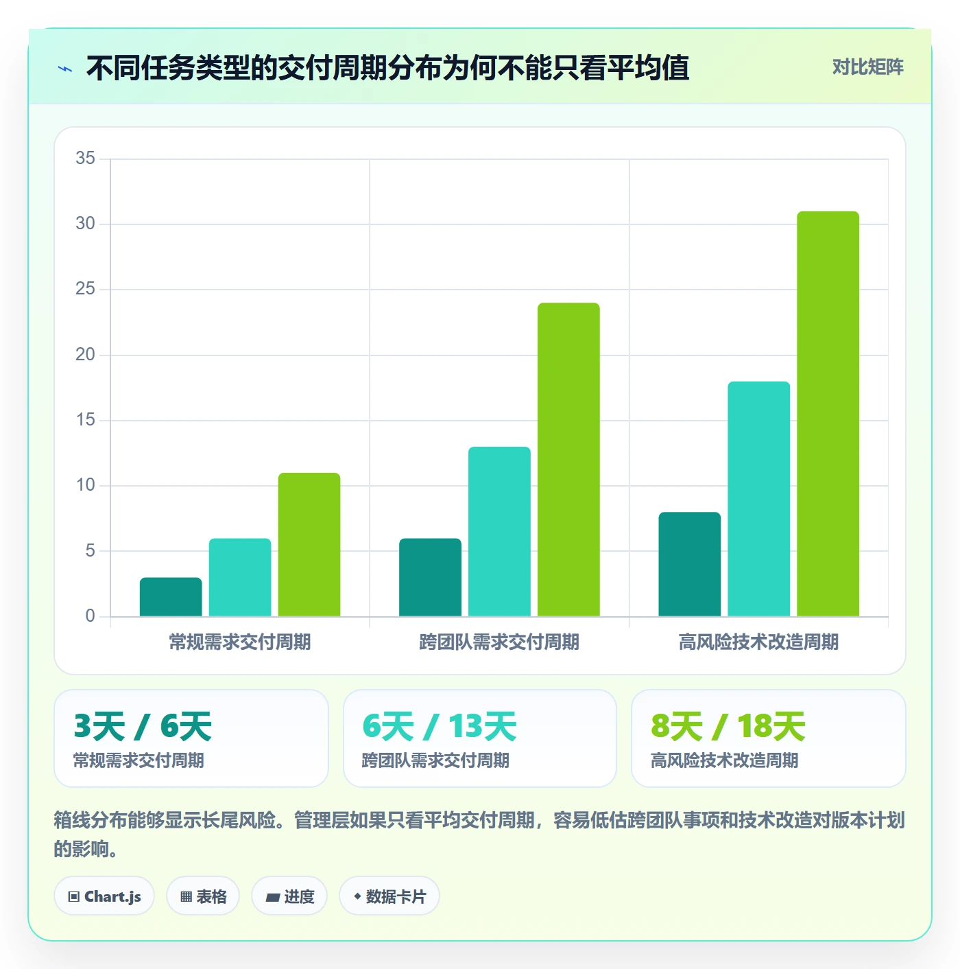 迭代复盘管理方法大全:管理层迭代管理实操方法落地清单