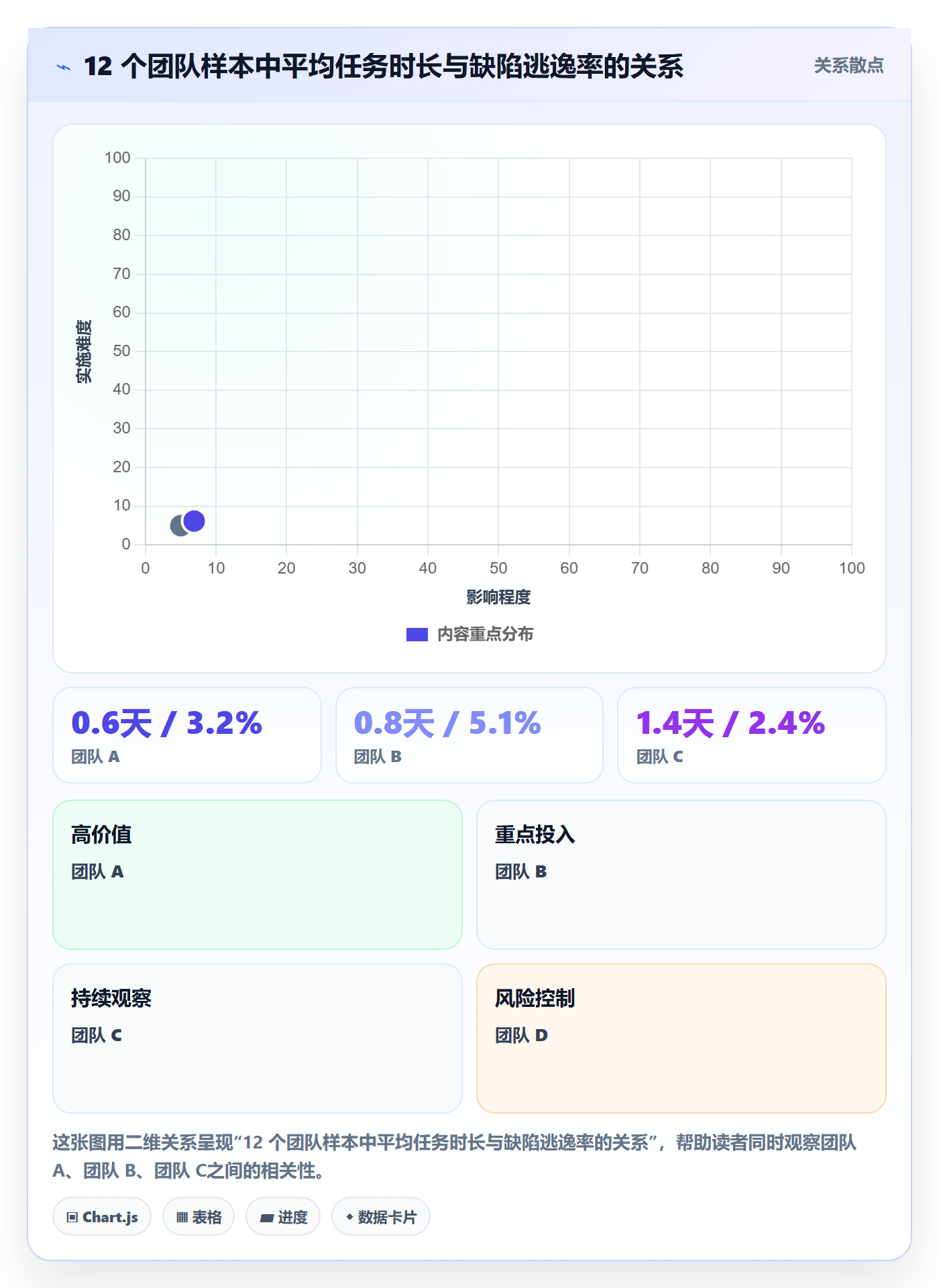 任务合并管理方法大全:研发团队任务管理流程优化落地清单