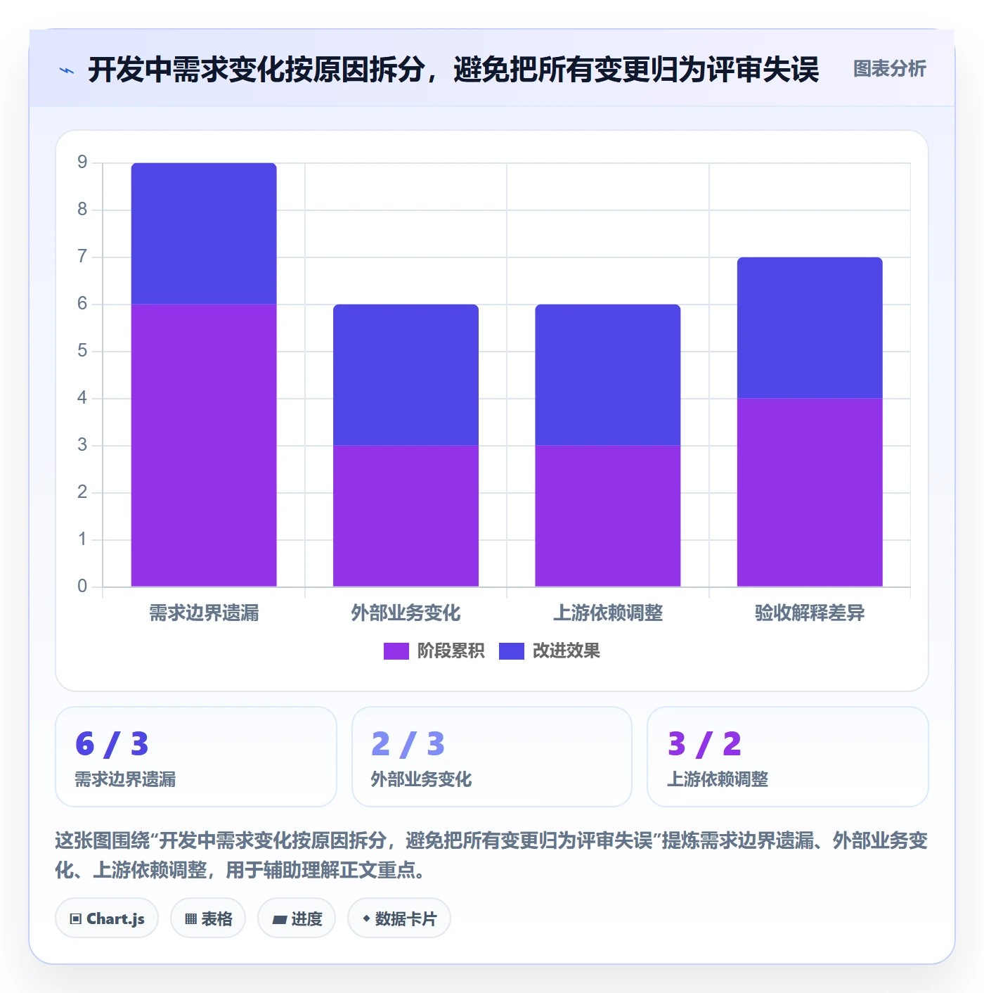 需求管理需求评审全流程:项目成员制度设计与一文讲清
