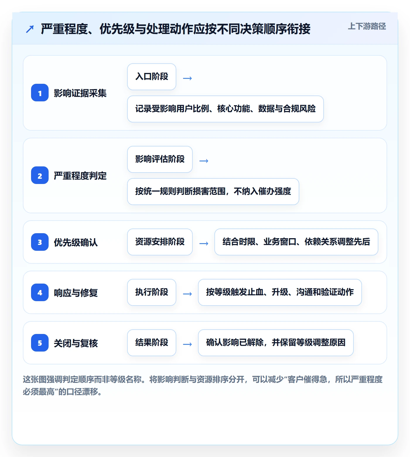 严重程度落地方案：跨部门团队开展Bug / 缺陷的数据分析案例解析