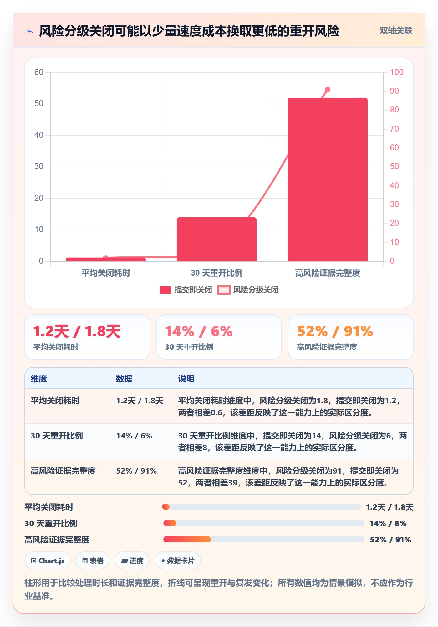 关闭最佳实践:跨部门团队Bug / 缺陷风险控制,常见问题