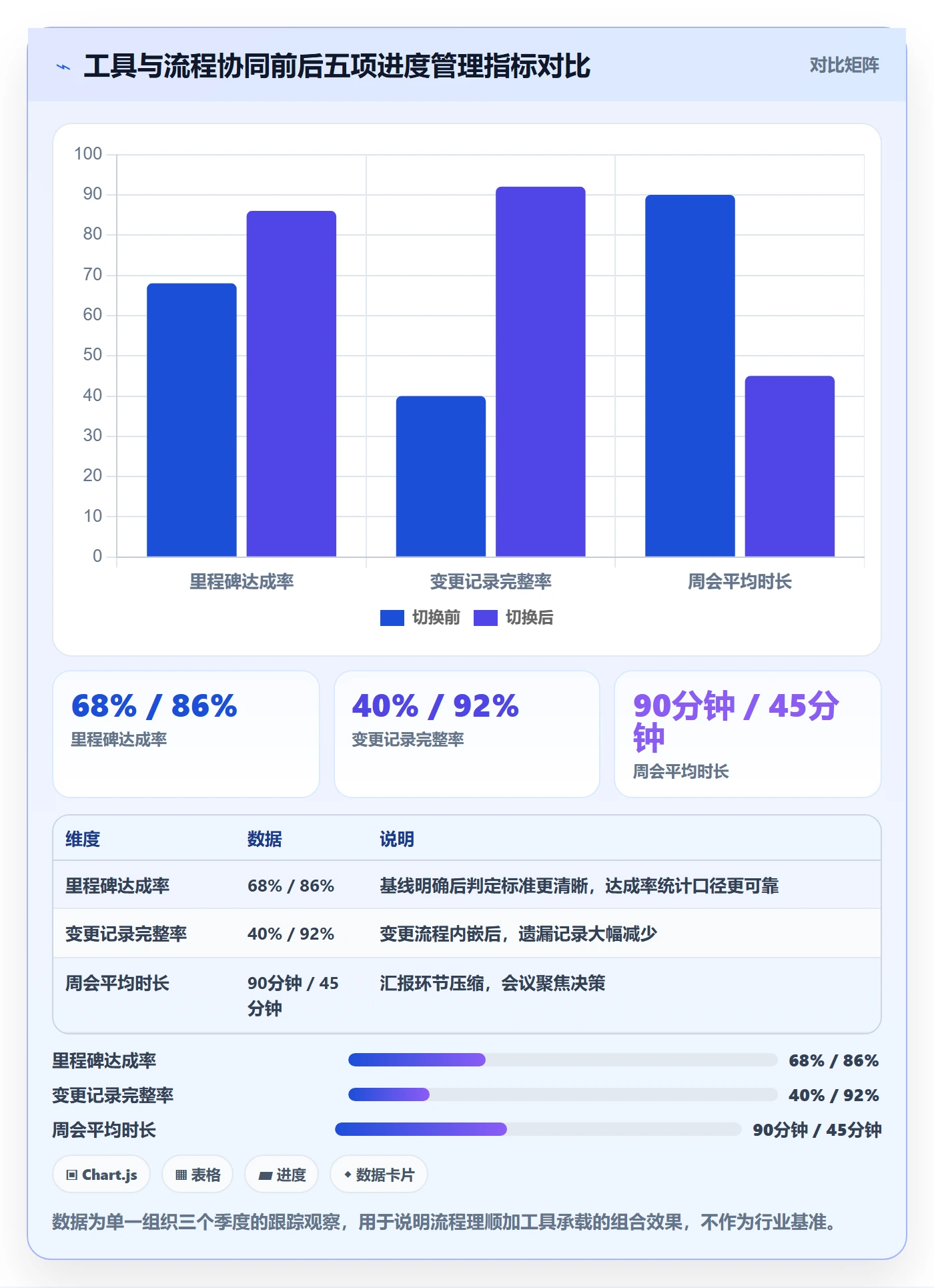 目标进度管理方法大全:项目负责人项目目标实操方法落地清单