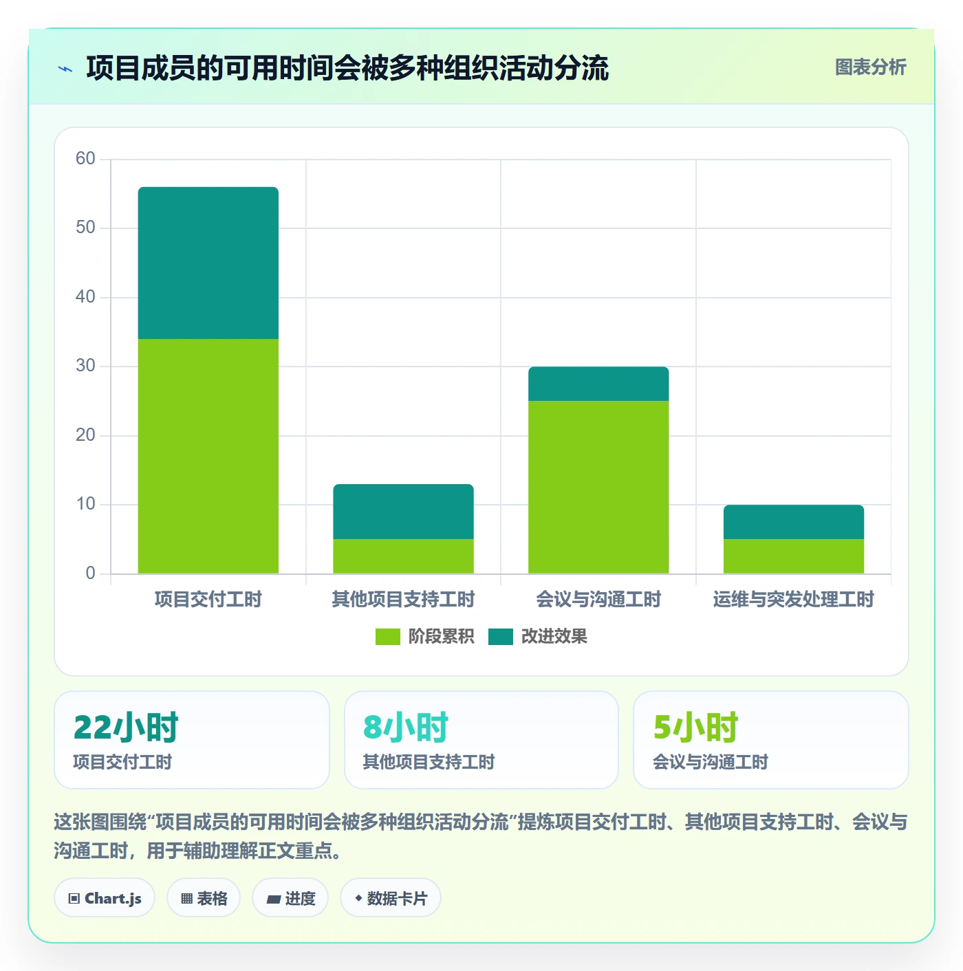 角色管理指南:项目成员如何做好资源管理,数据分析全流程