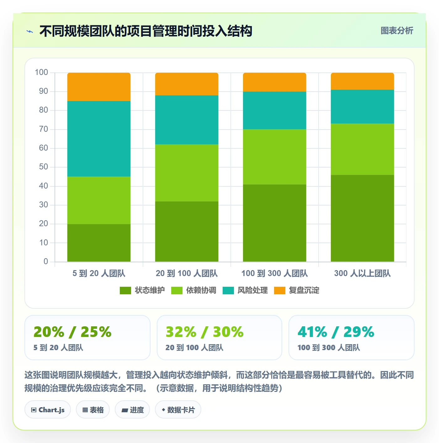 子任务最佳实践：项目经理任务管理落地方案，常见问题