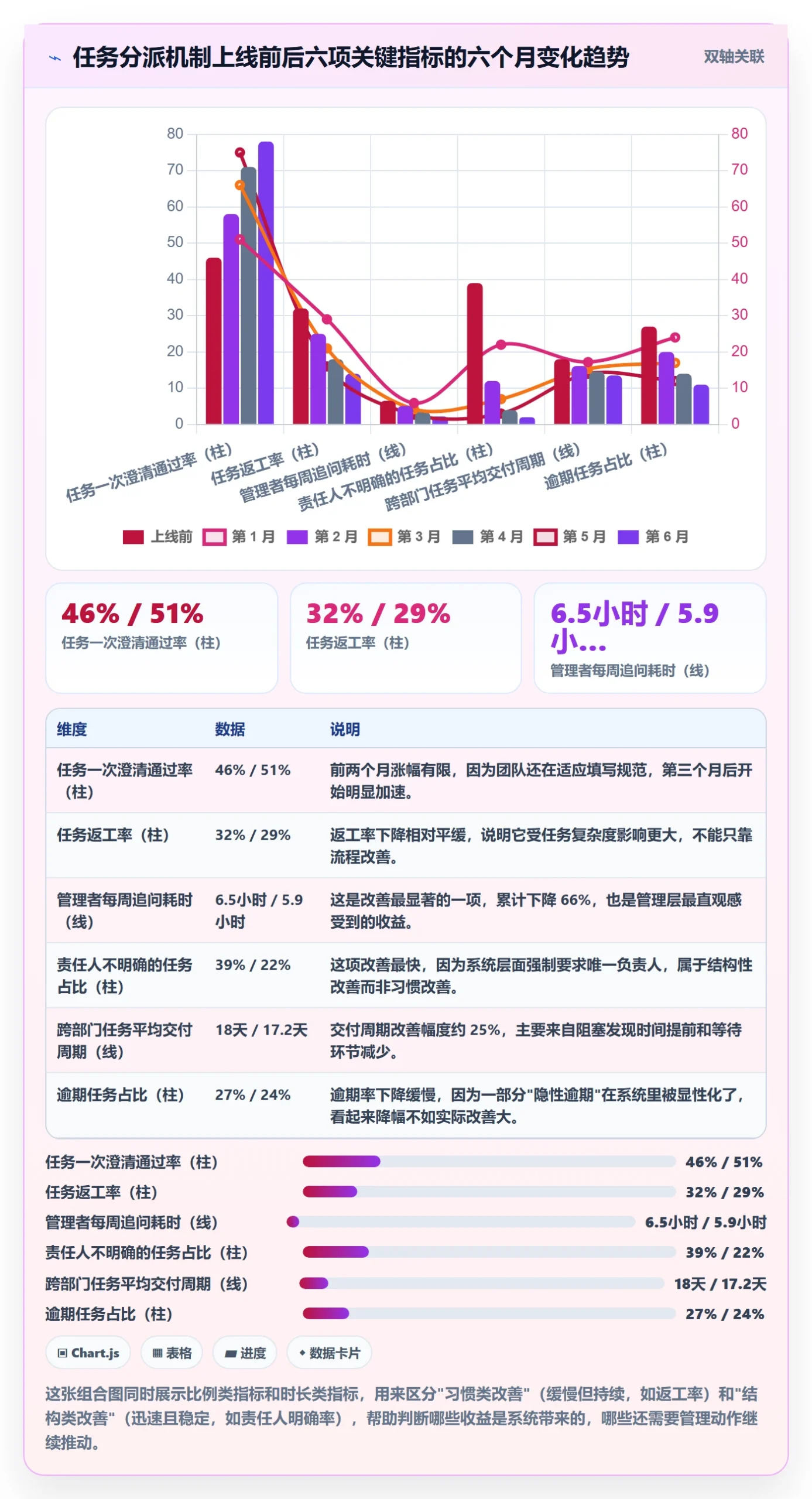 委派落地方案:企业管理者开展任务分派的最佳实践案例解析