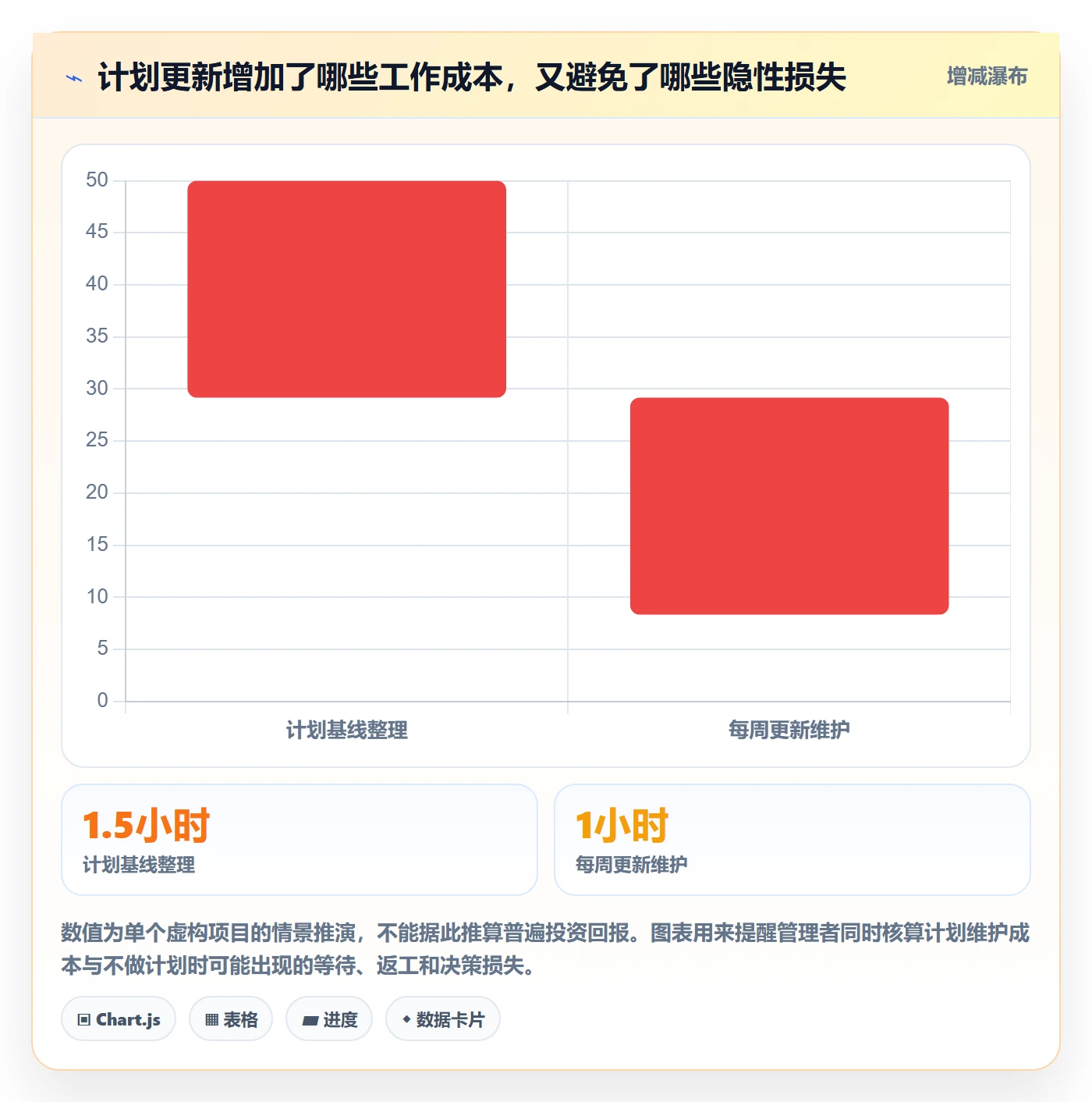 里程碑怎么做?研发团队效率提升:甘特图从0到1