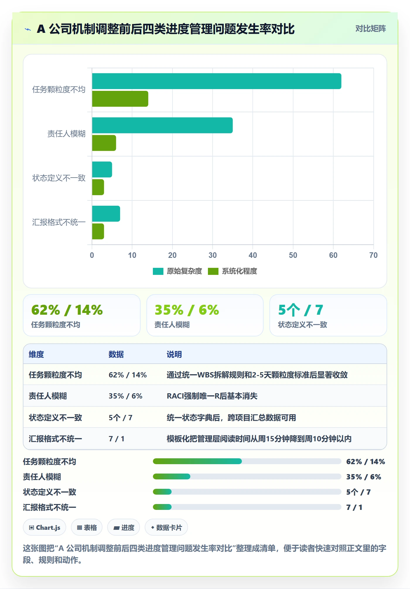任务进度实操方法：管理层提升进度管理效率的实操方法方法与模板