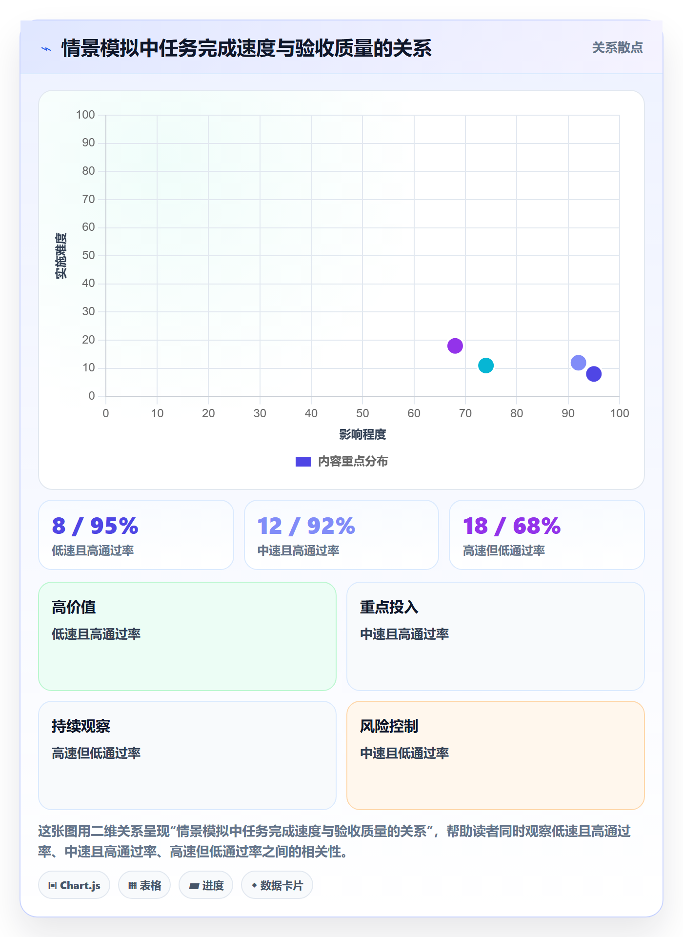 进展怎么做?实施团队最佳实践:进度跟踪从0到1