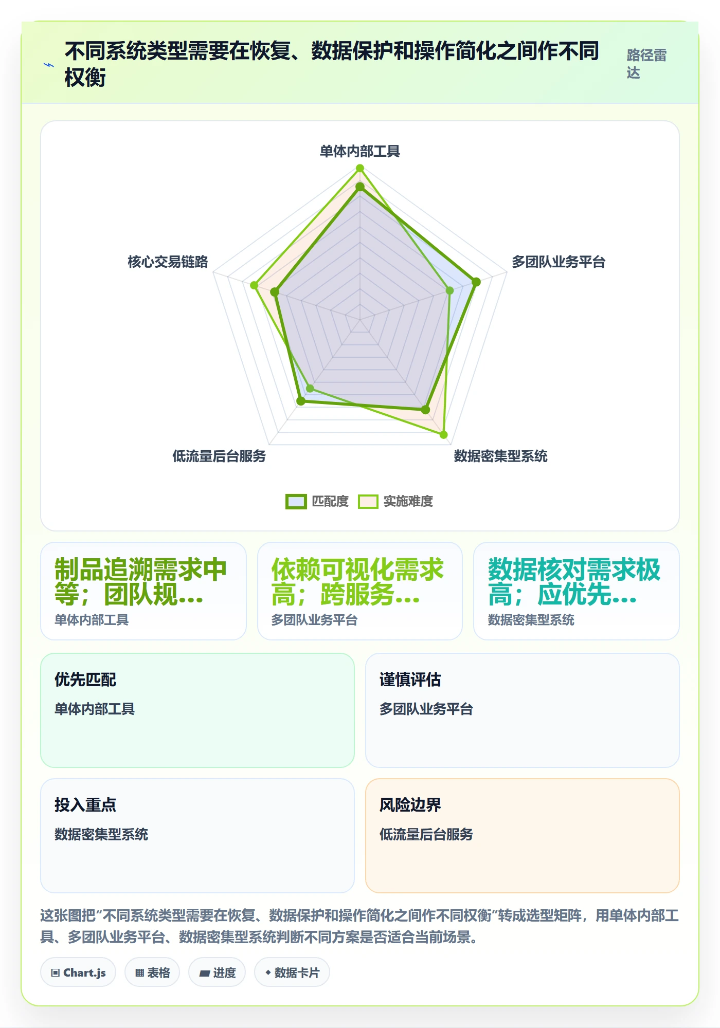 回滚怎么做？研发团队最佳实践：发布管理从0到1