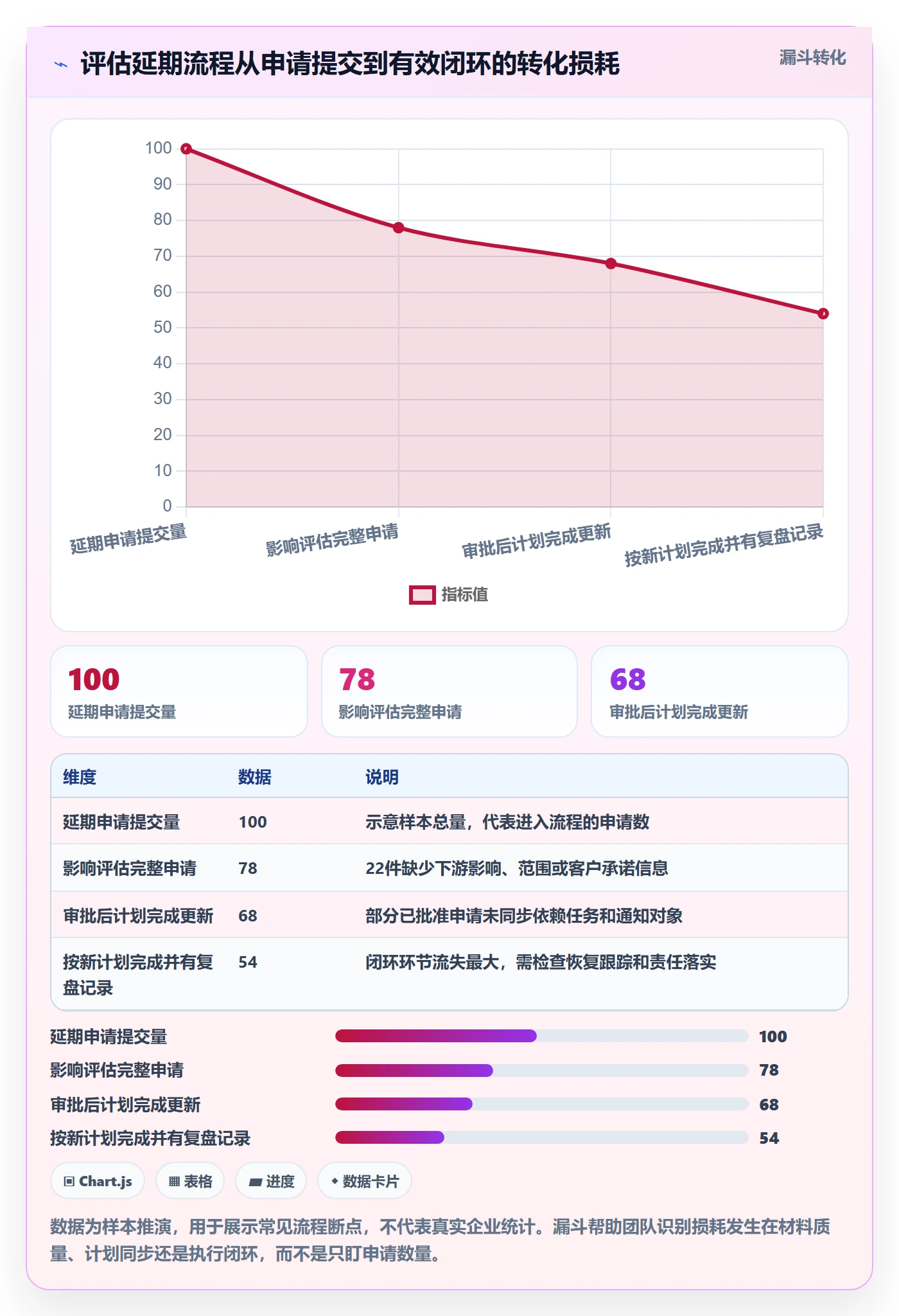 延期申请怎么做？产品经理流程优化：延期管理从0到1