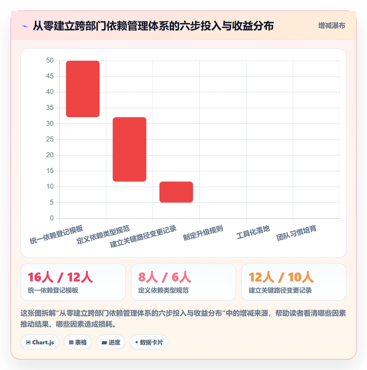 关键路径管理指南:跨部门团队如何做好任务依赖,协同管理全流程