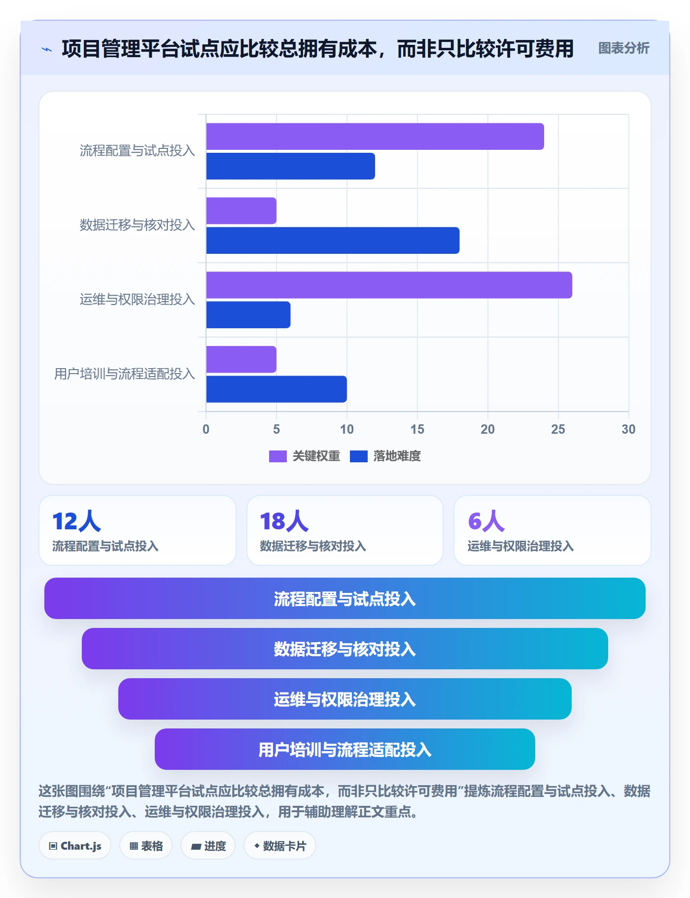 跟踪流程与规范:企业管理者进度跟踪实操方法关键指标