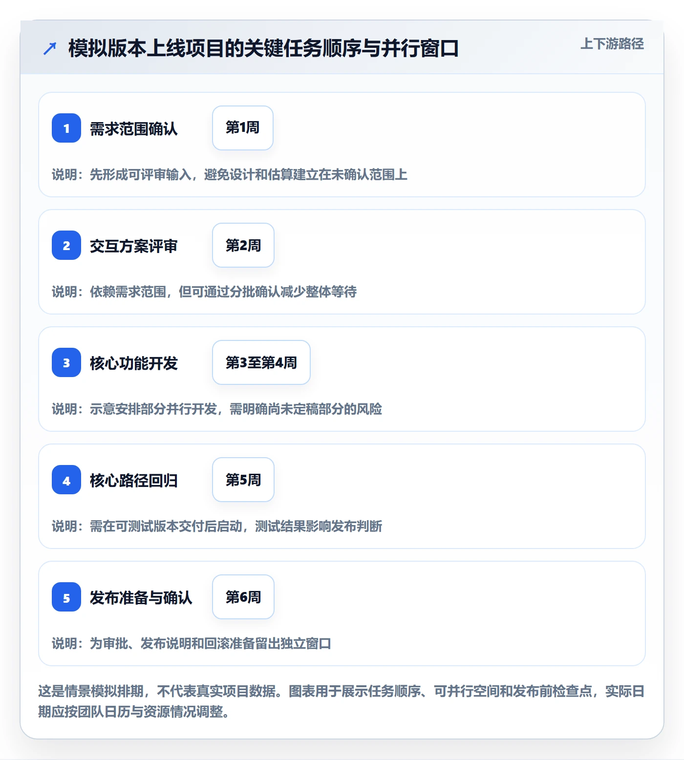 任务条最佳实践：项目成员甘特图实操方法，常见问题