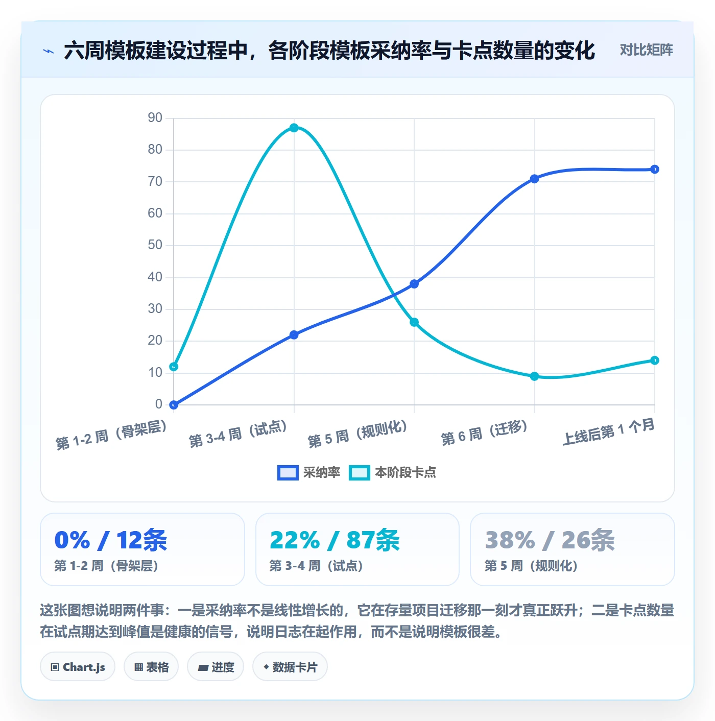 模板阶段怎么做？项目成员效率提升：项目模板从0到1