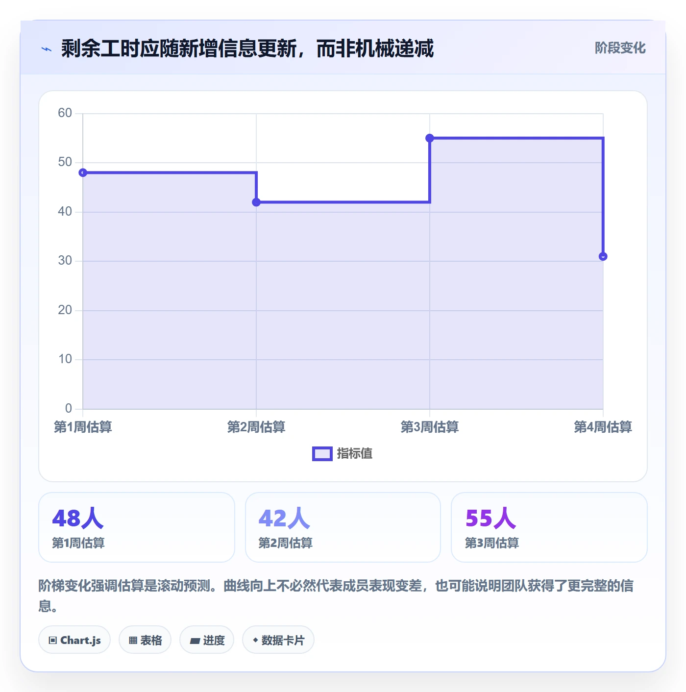 剩余工时管理指南：项目成员如何做好工时管理，落地方案全流程