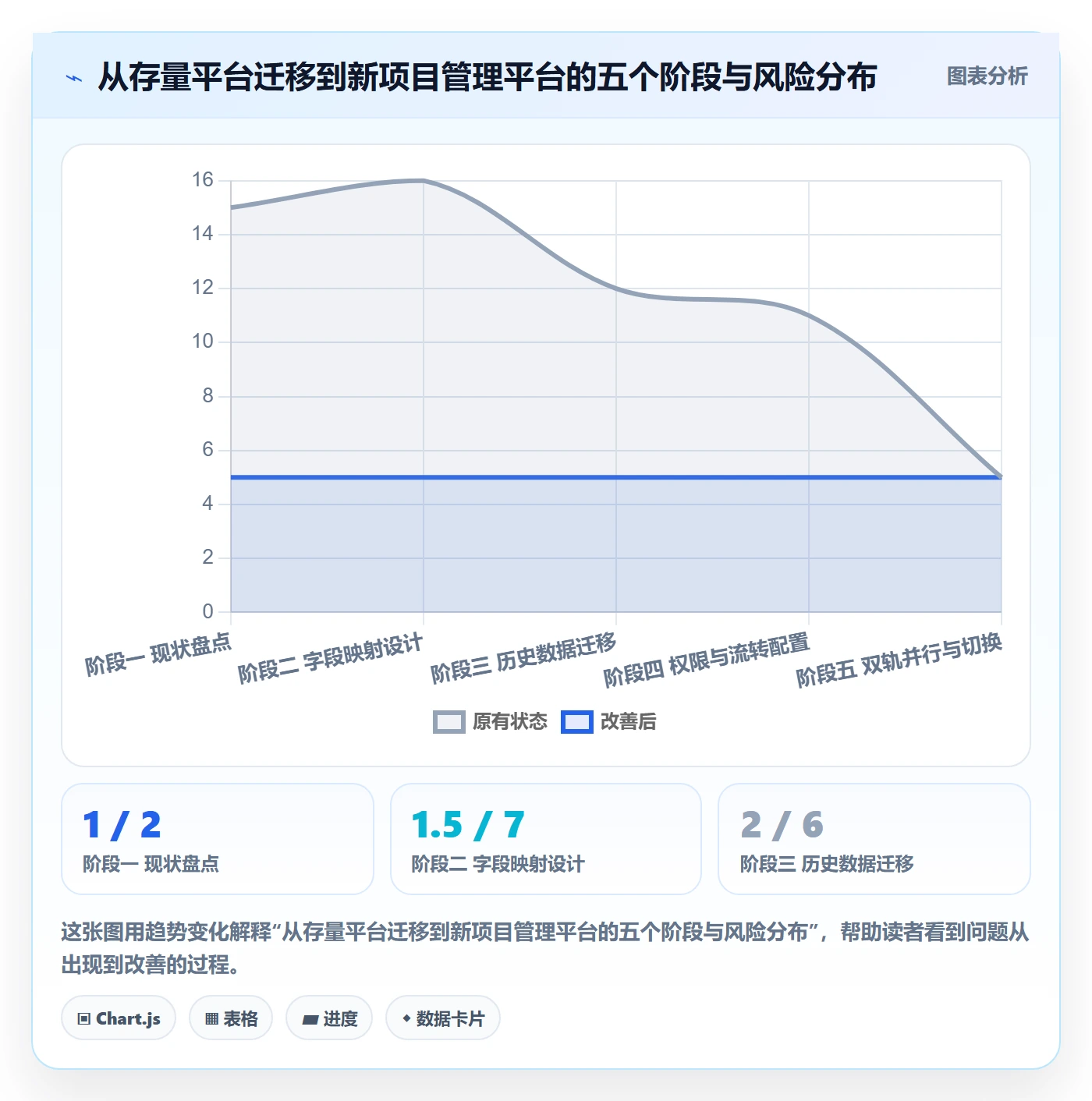 交付范围怎么做?实施团队制度设计:项目范围从0到1