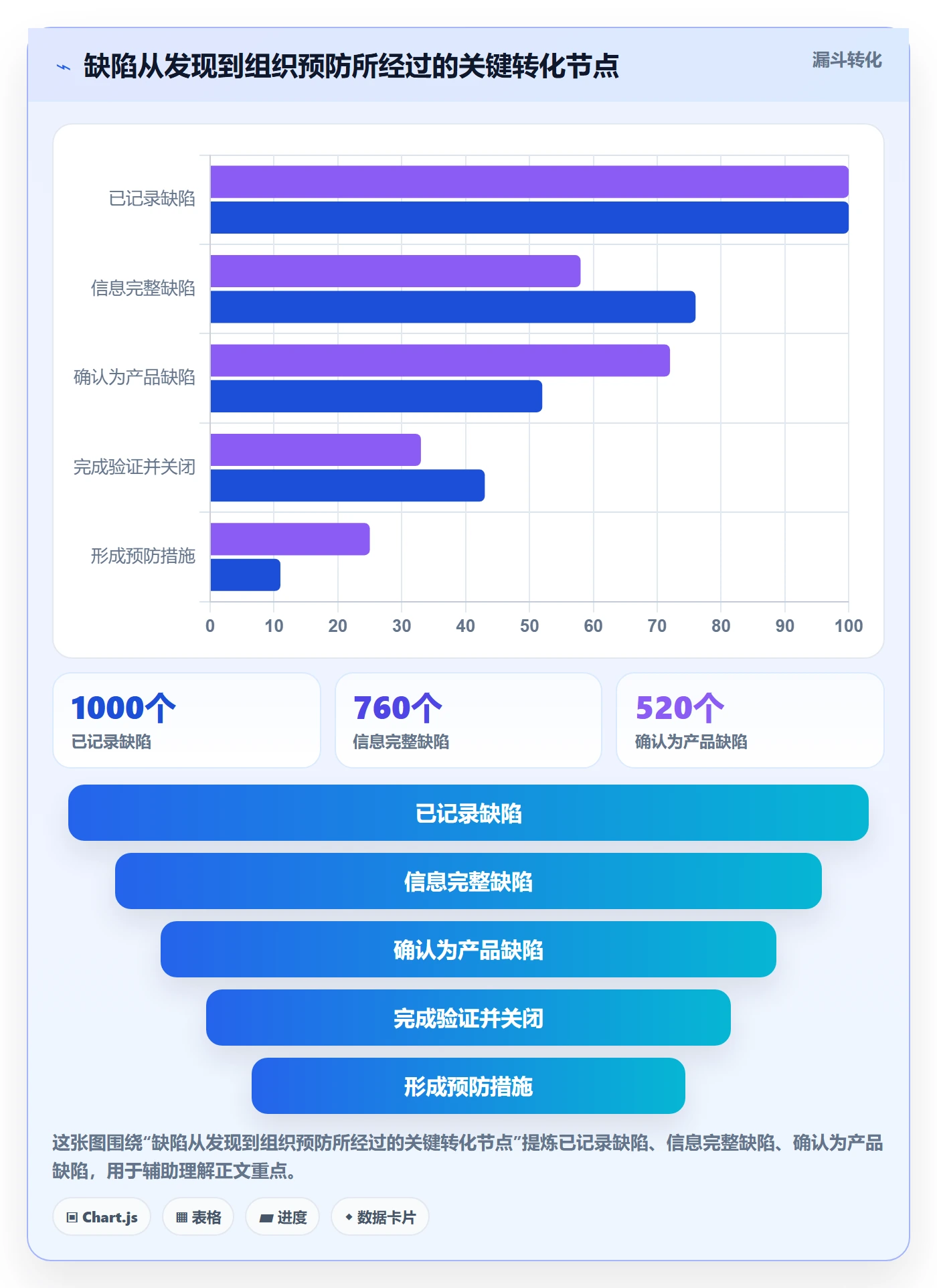 Bug / 缺陷修复全流程：管理层落地方案与一文讲清