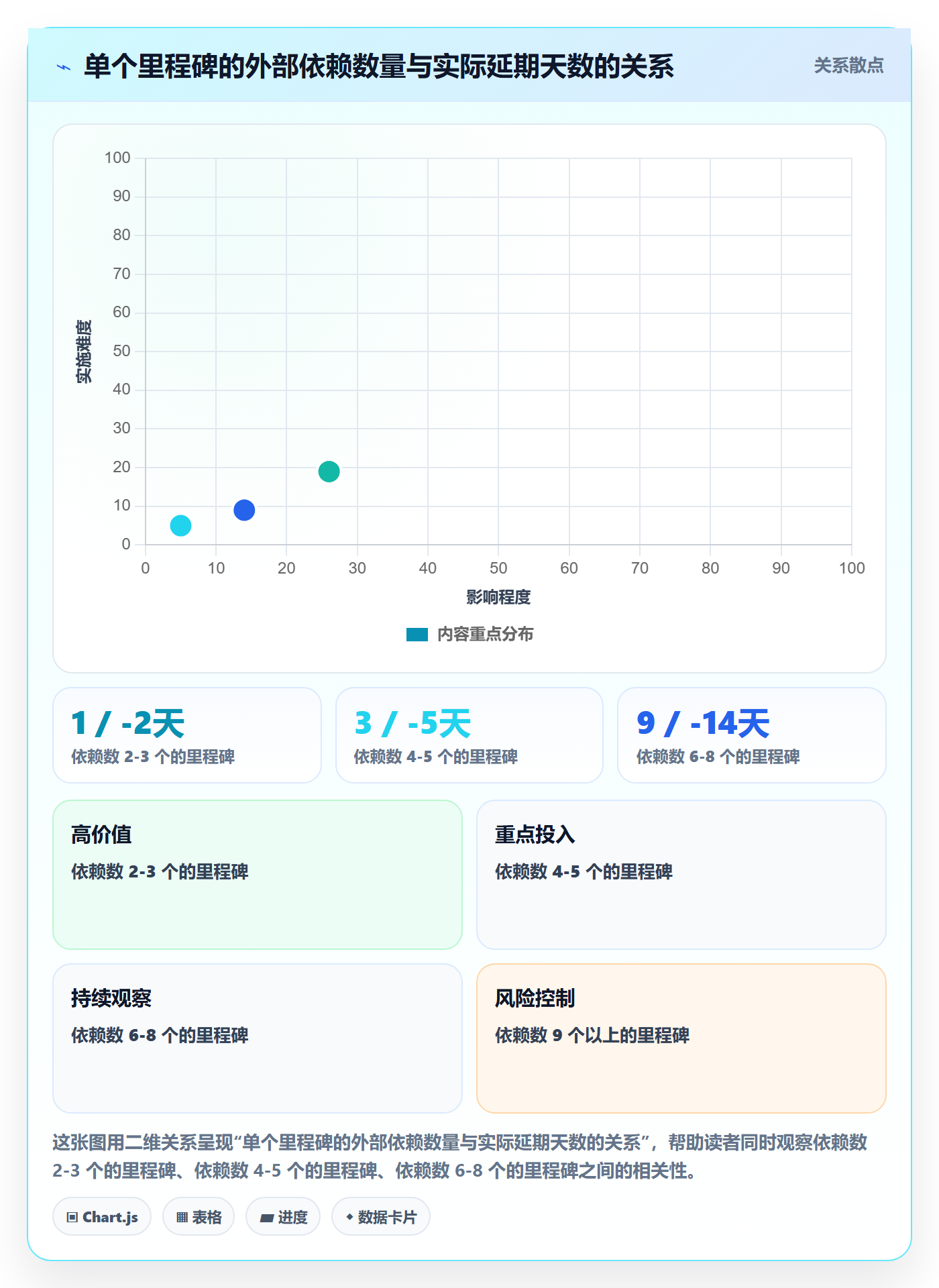 节点延期落地方案：跨部门团队开展里程碑的落地方案案例解析