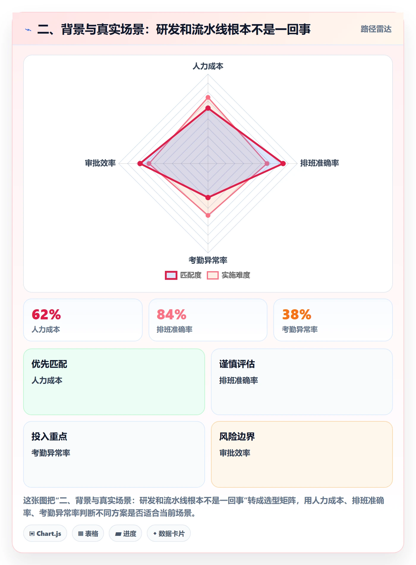 二、背景与真实场景:研发和流水线根本不是一回事