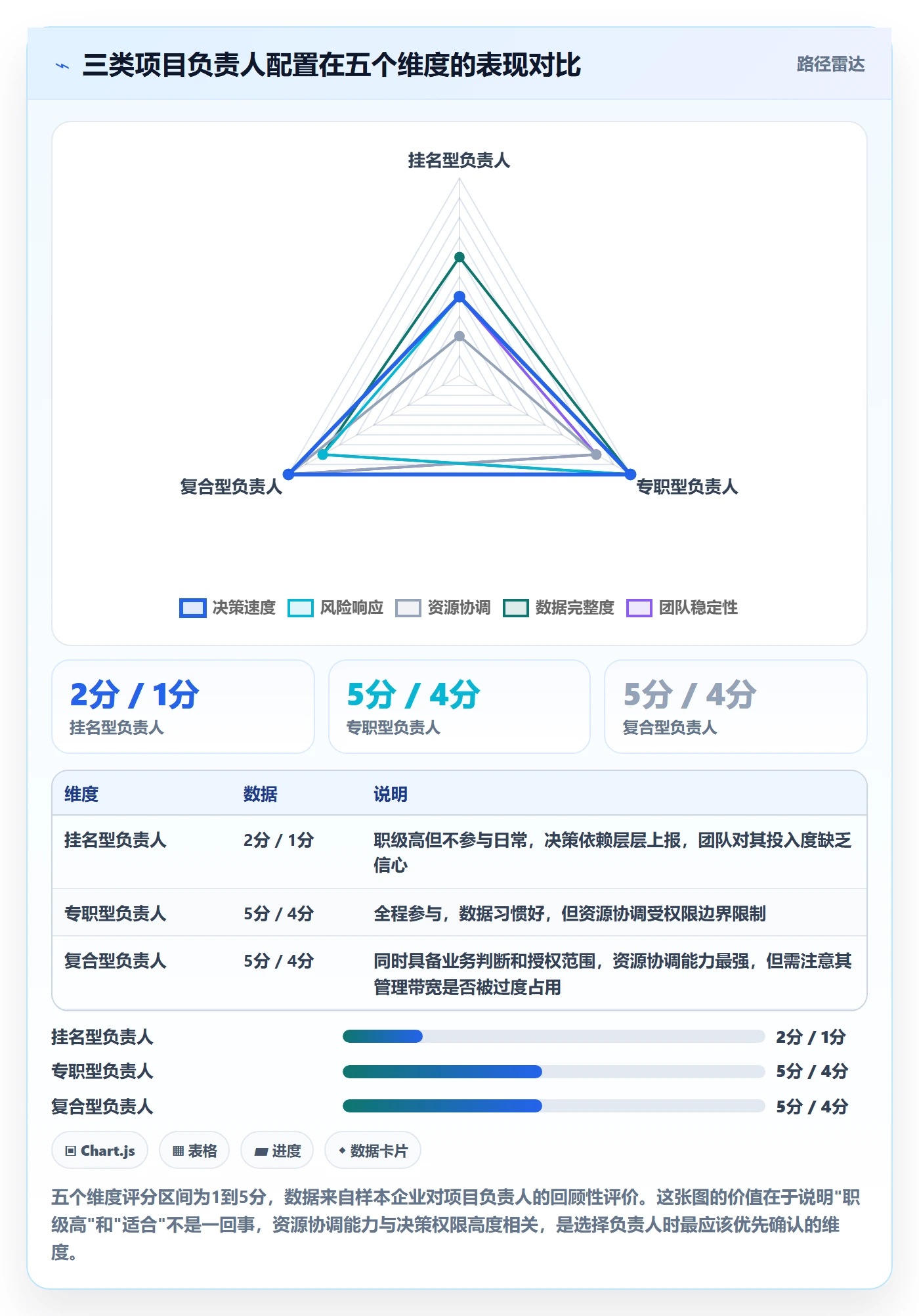 项目立项项目名称全流程:项目负责人数据分析与一文讲清