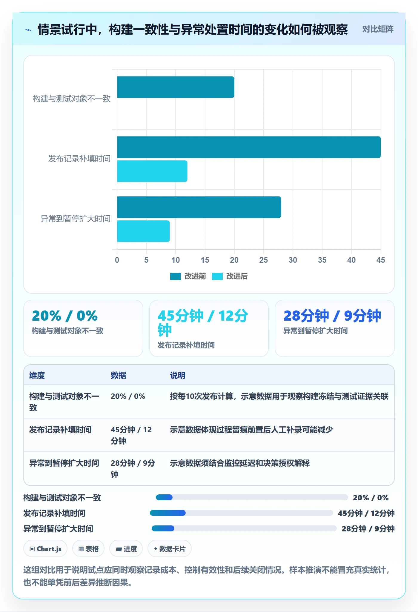 发布记录管理指南:项目负责人如何做好版本管理,风险控制全流程