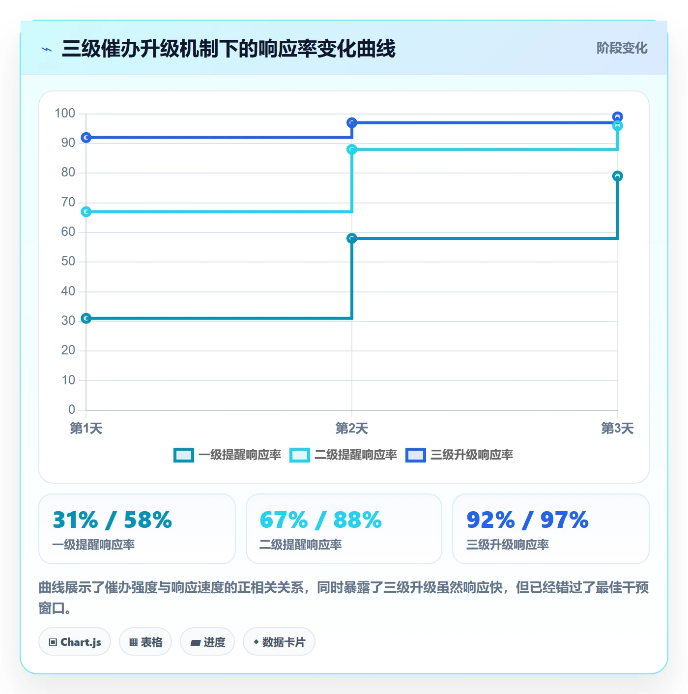 催办落地方案：管理层开展任务提醒的协同管理案例解析