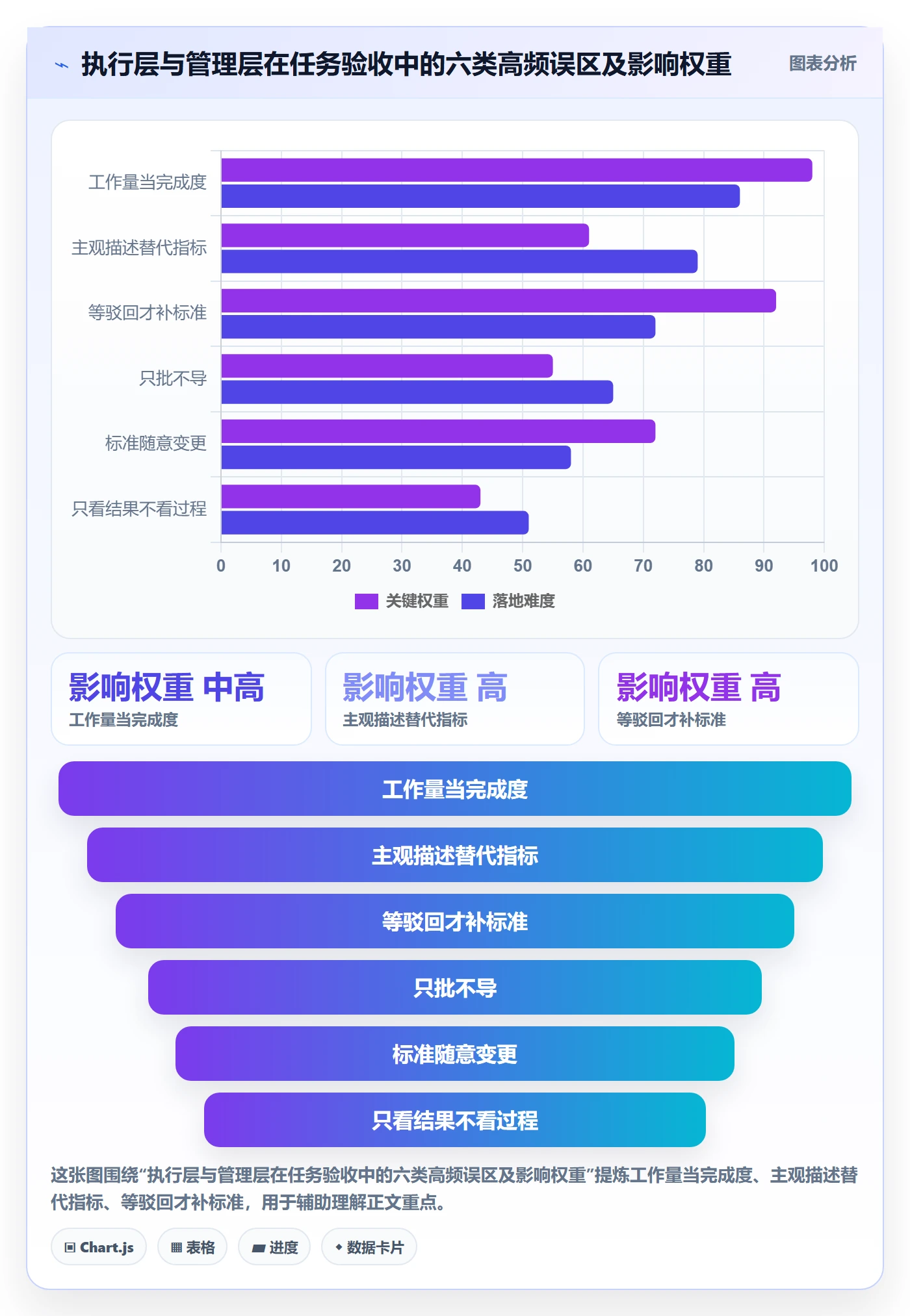 驳回落地方案：管理层开展任务验收的落地方案案例解析
