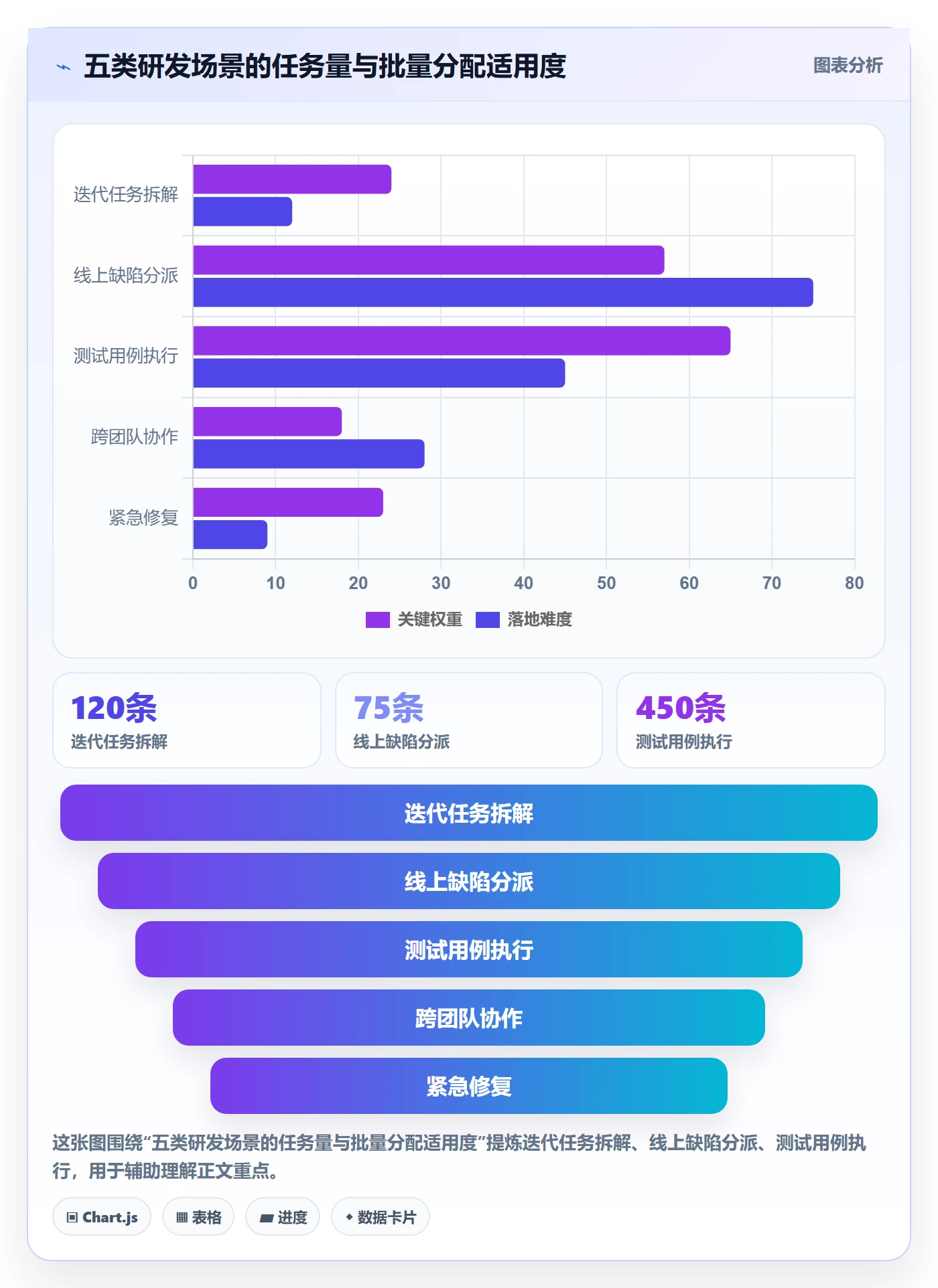 任务分派如何做好批量分配?研发团队落地方案与操作步骤