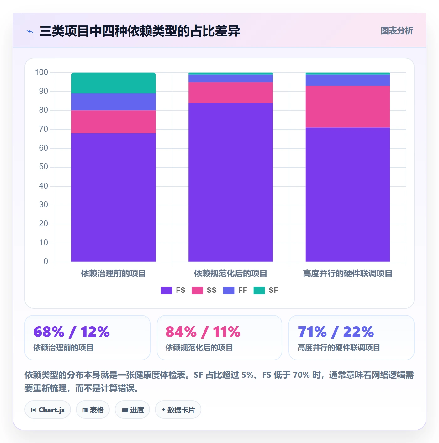 任务依赖关键路径教程:项目经理落地方案,避坑指南