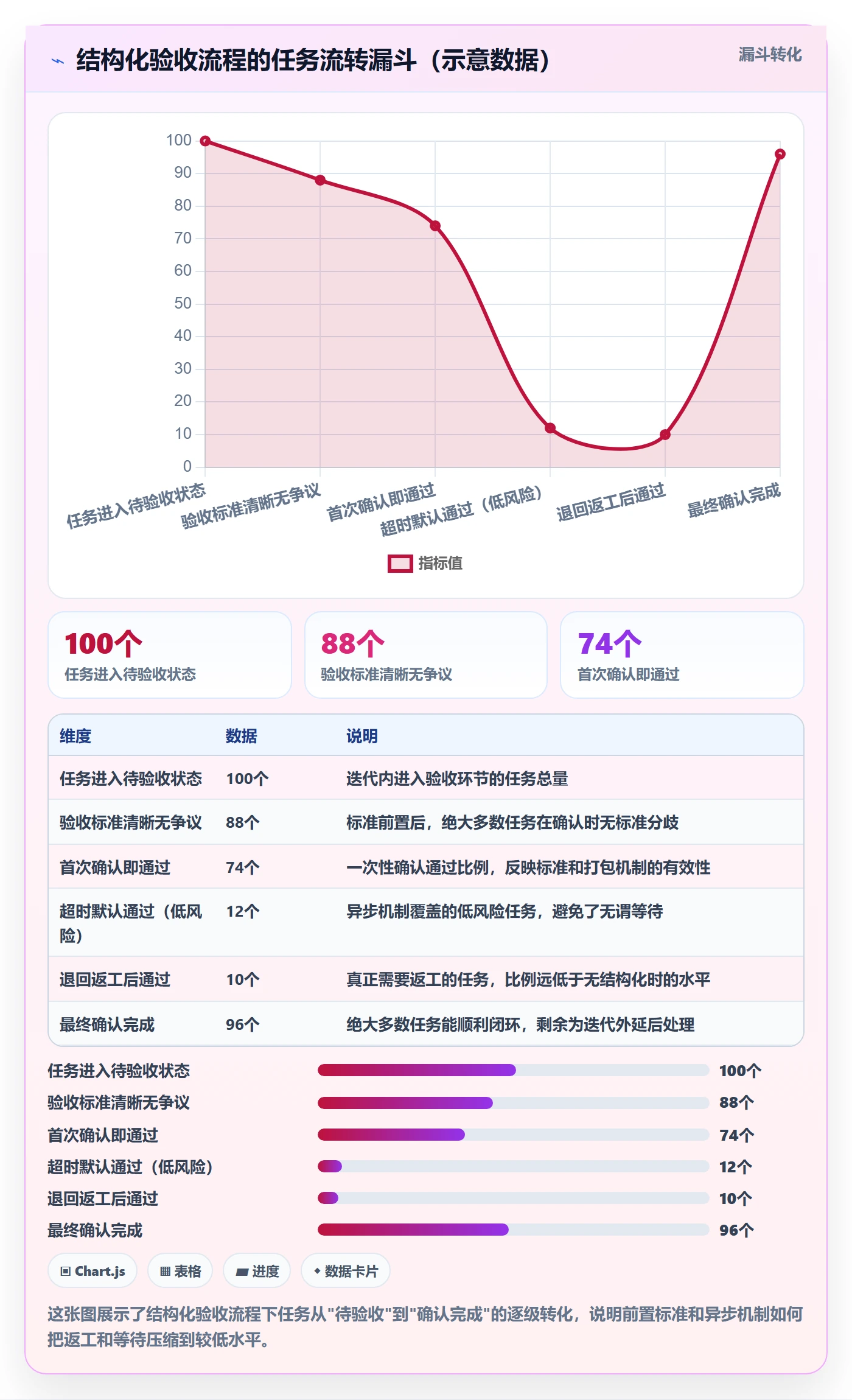 确认完成实操方法:项目经理提升任务验收效率的最佳实践方法与模板