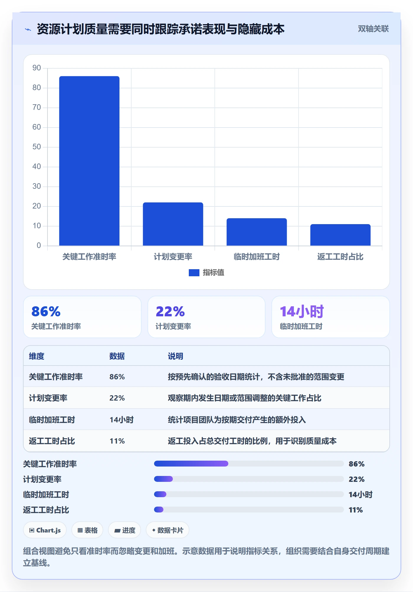 资源负载实操方法：跨部门团队提升人力资源计划效率的入门指南方法与模板