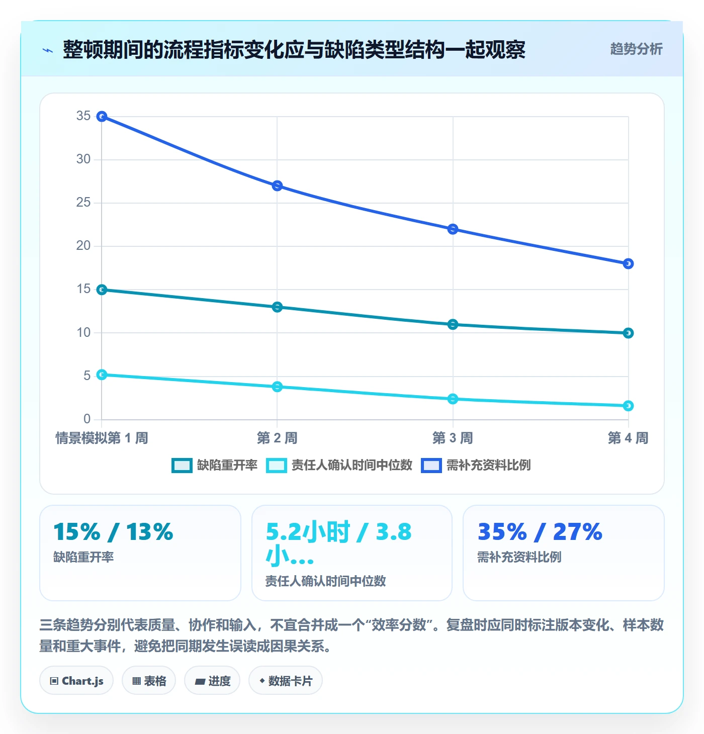 Bug实操方法:项目成员提升Bug / 缺陷效率的落地方案方法与模板