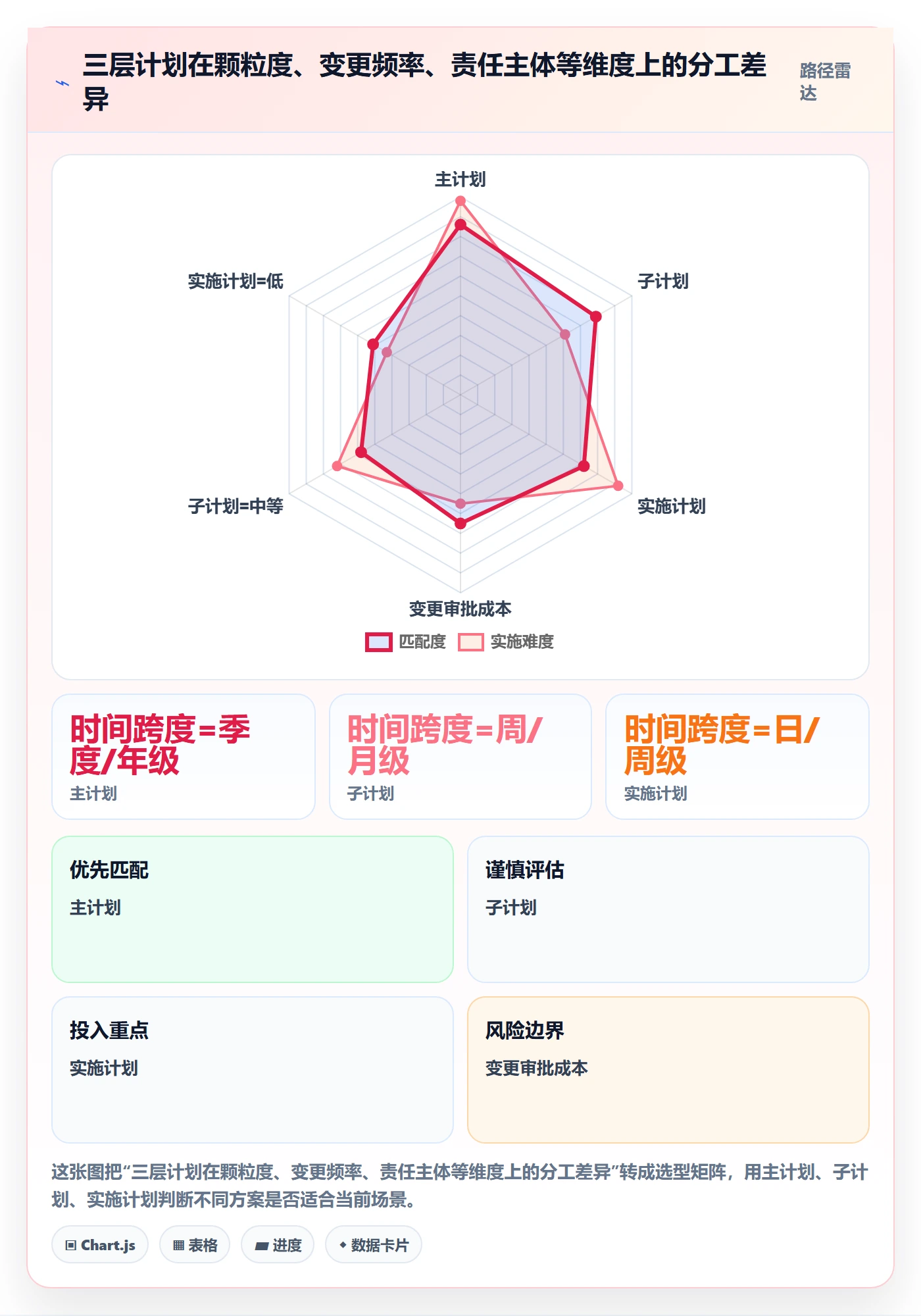 项目规划子计划全流程：实施团队落地方案与一文讲清