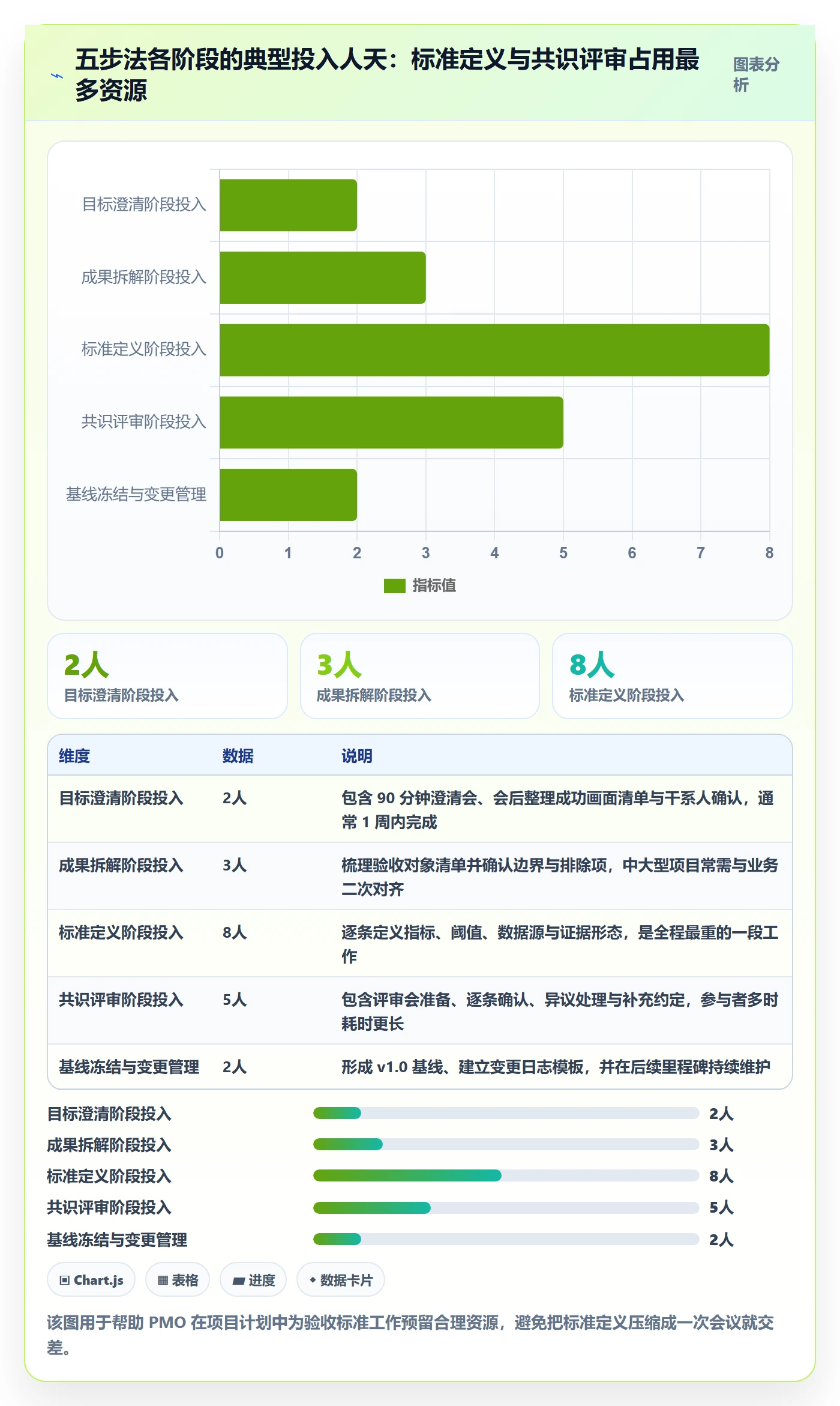 验收标准怎么做?PMO落地方案:项目目标从0到1