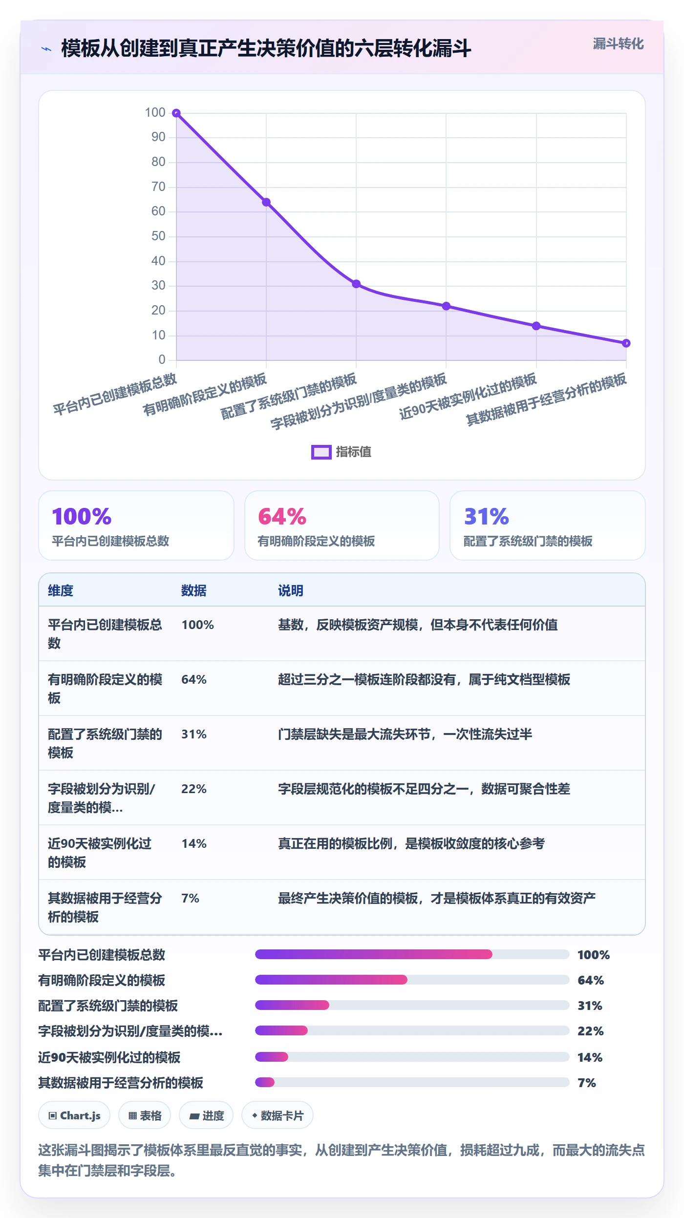模板阶段流程与规范:项目负责人项目模板实操方法关键指标