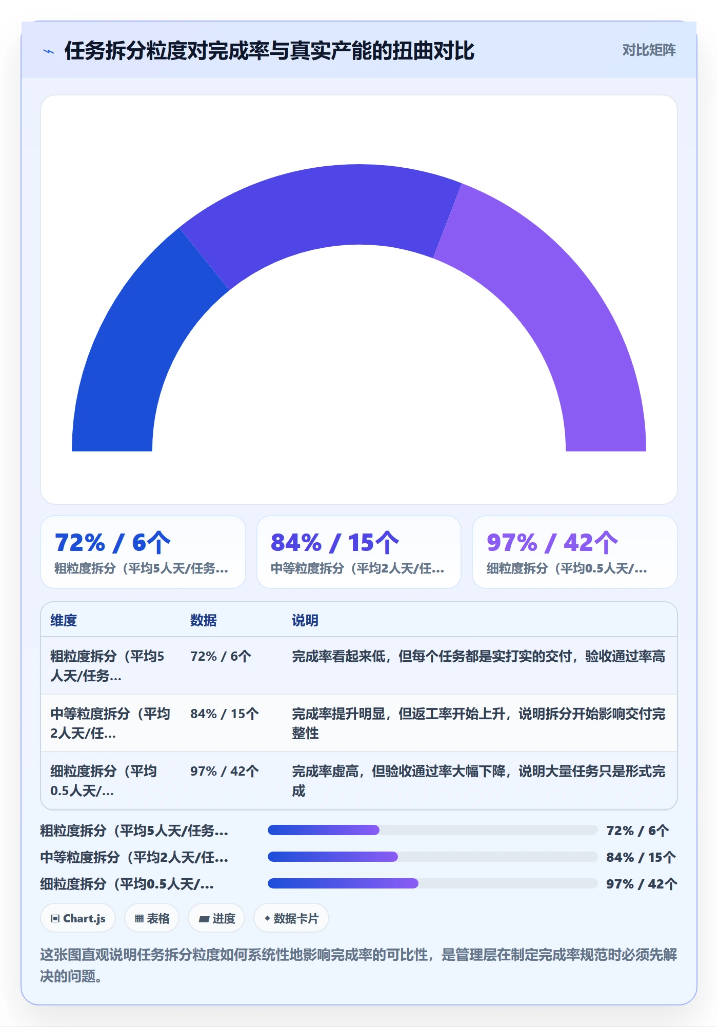 完成率流程与规范:管理层进度管理实操方法关键指标