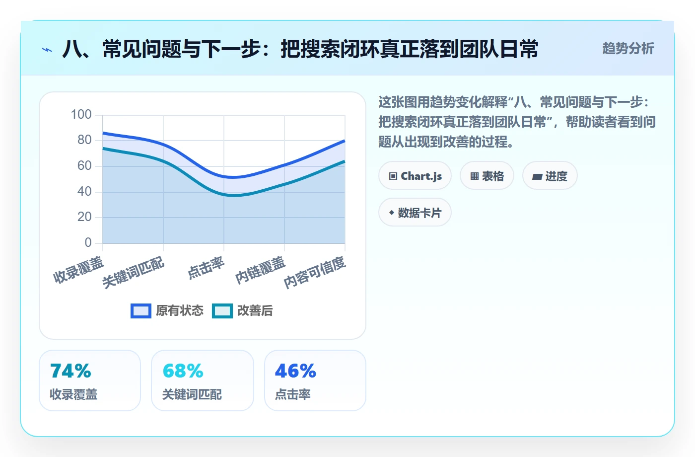 八、常见问题与下一步：把搜索闭环真正落到团队日常