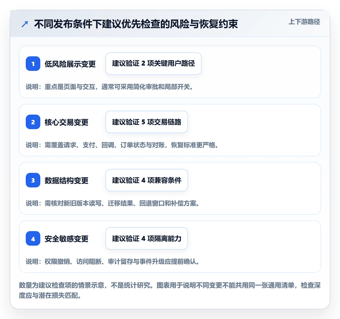发布管理回滚全流程：跨部门团队数据分析与一文讲清