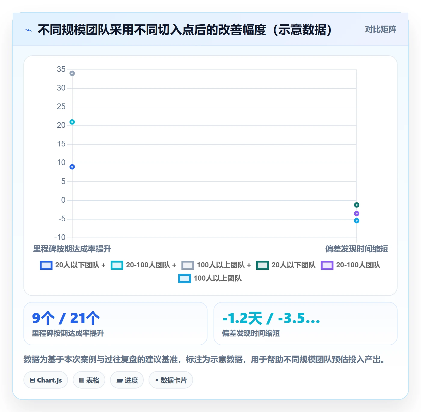 进度管理计划进度全流程:跨部门团队落地方案与一文讲清